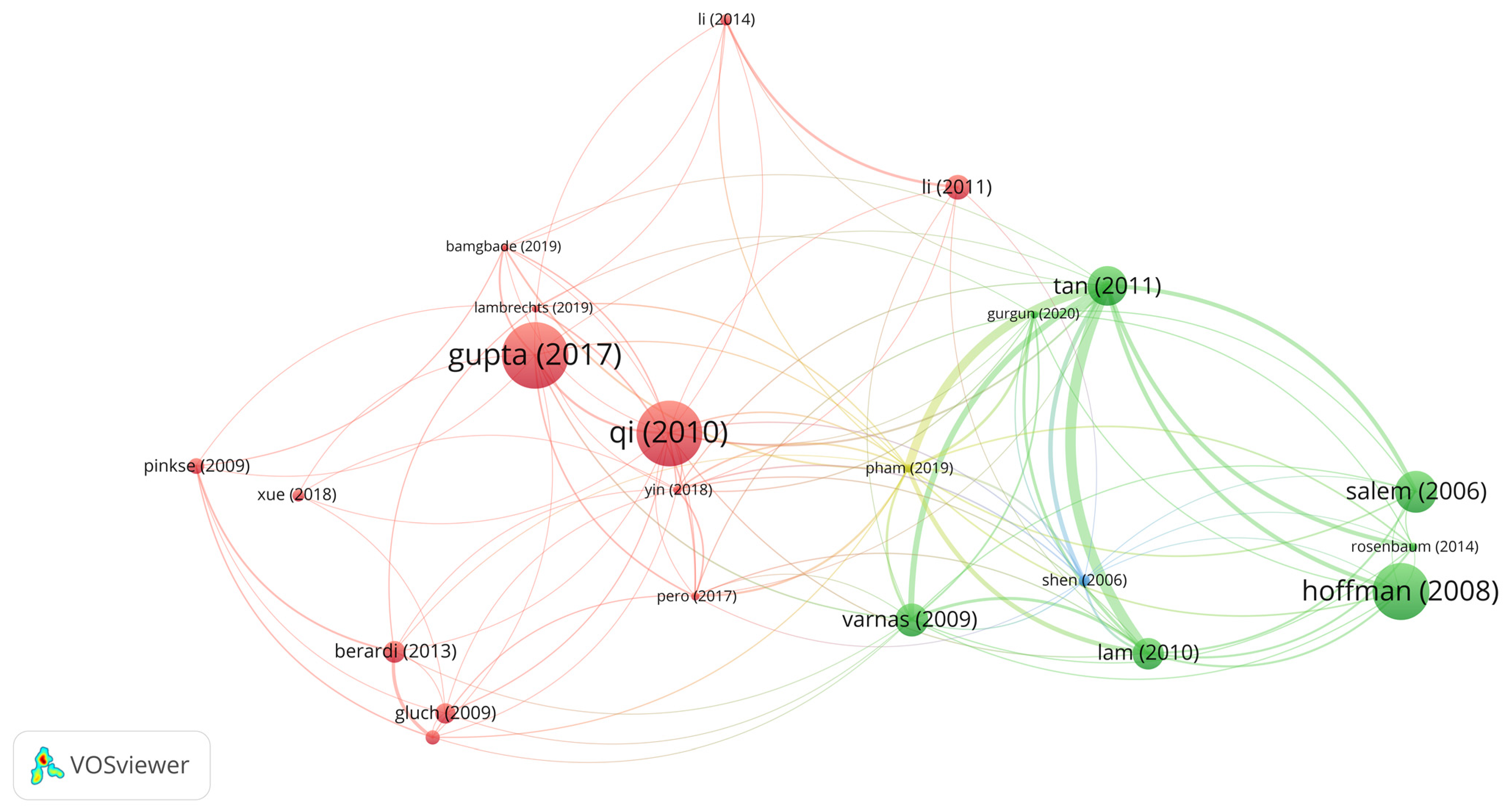 Buildings 13 00470 g007