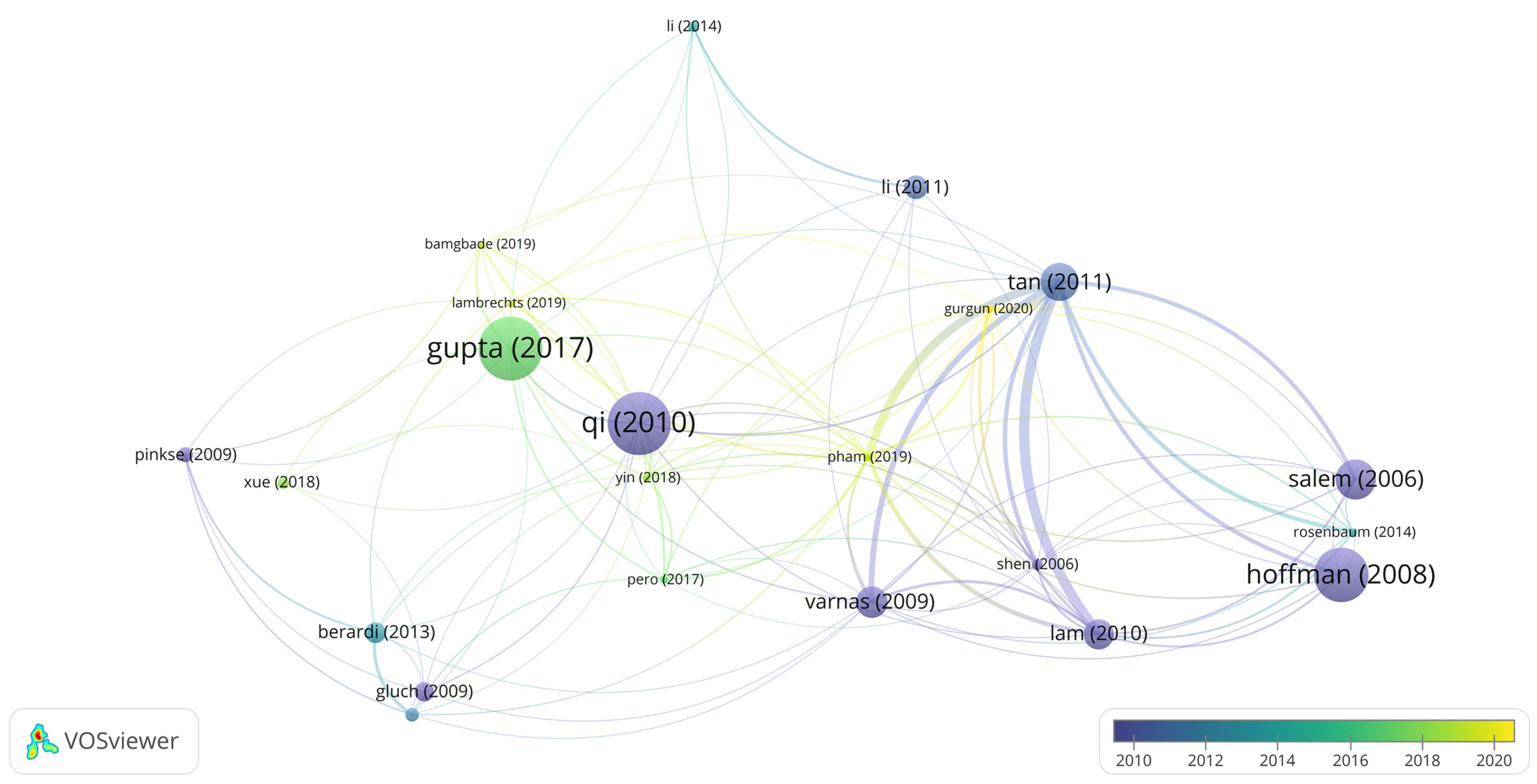 Buildings 13 00470 g008