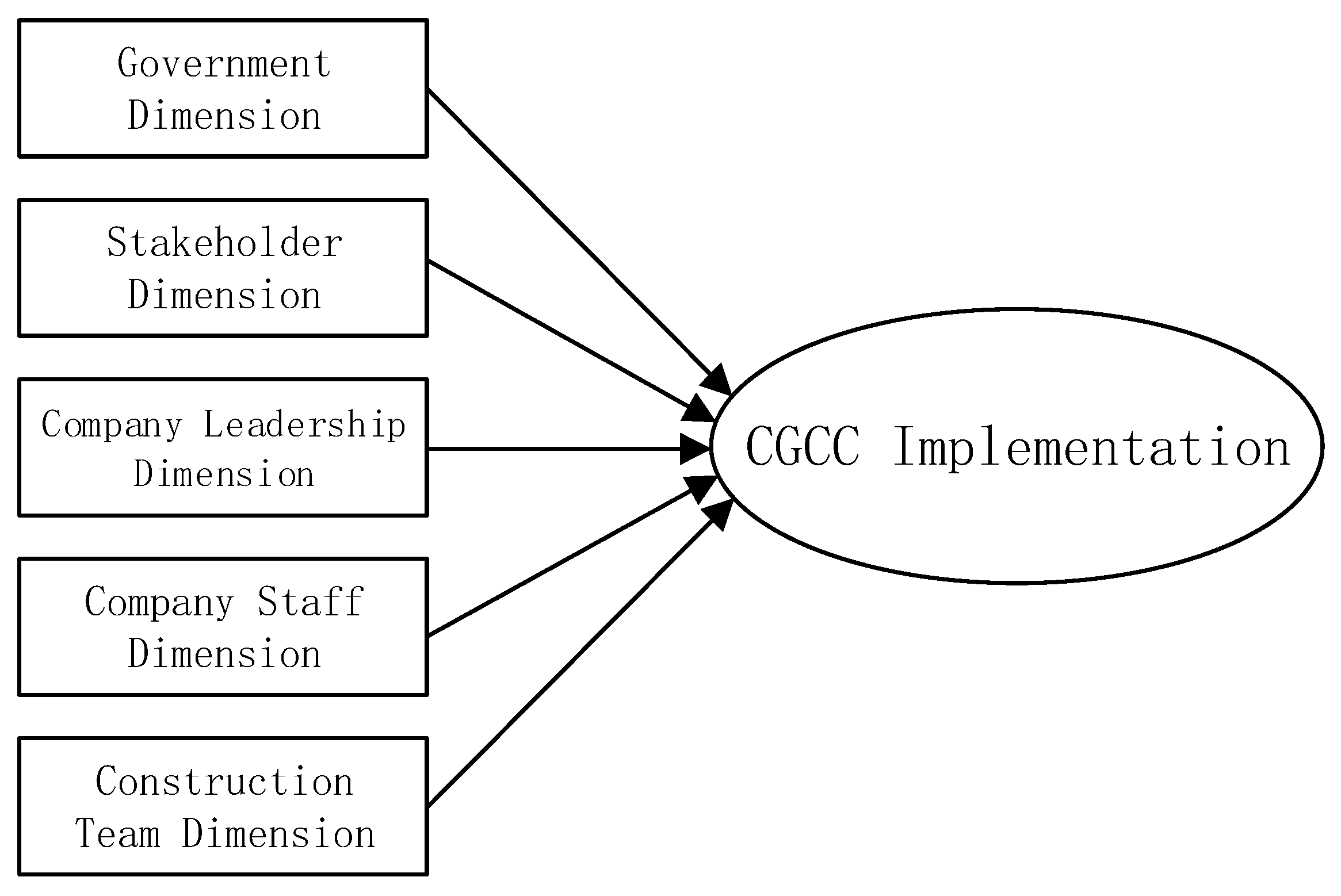 Buildings 13 00470 g010