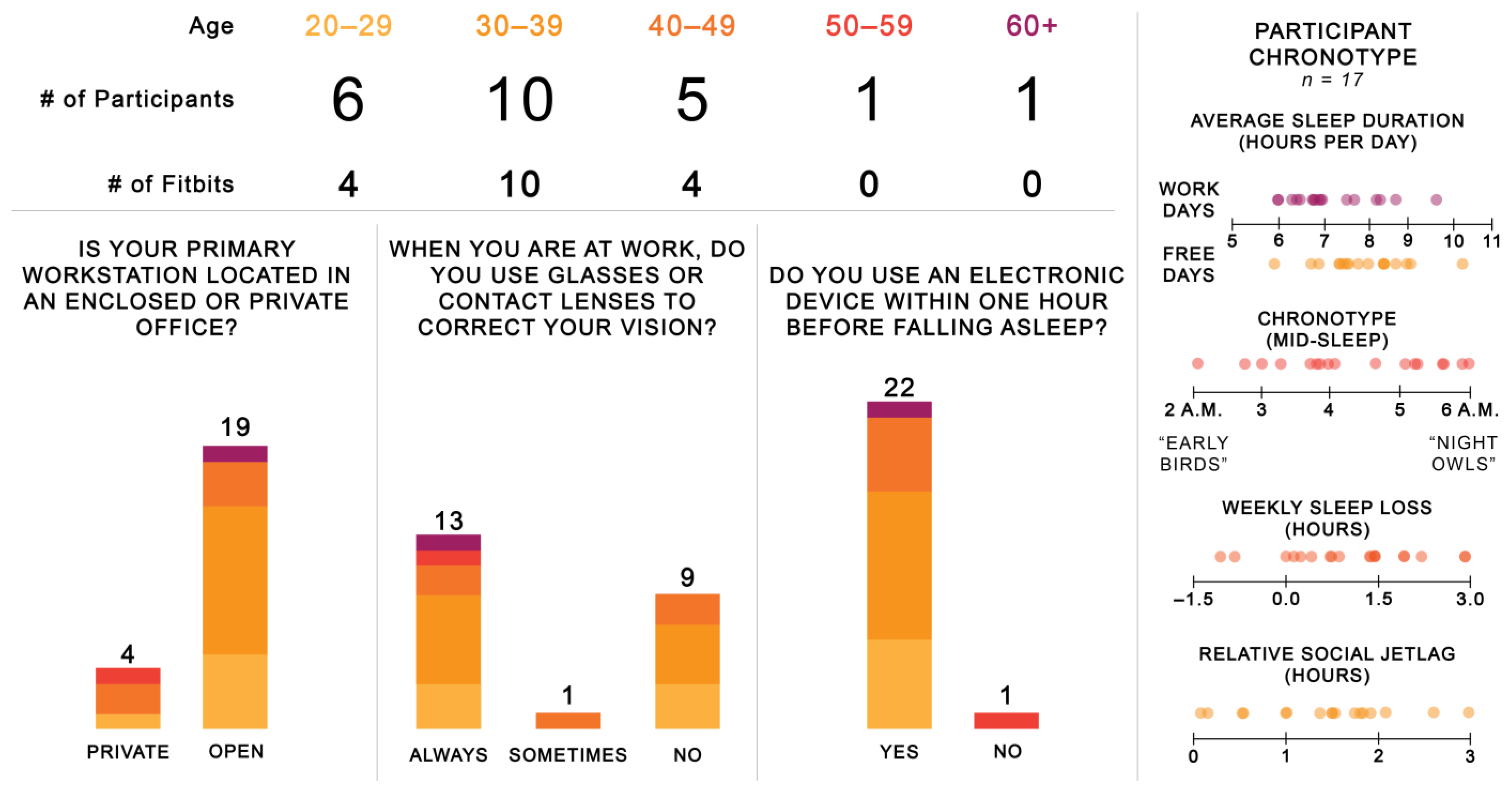 Buildings 13 00471 g004