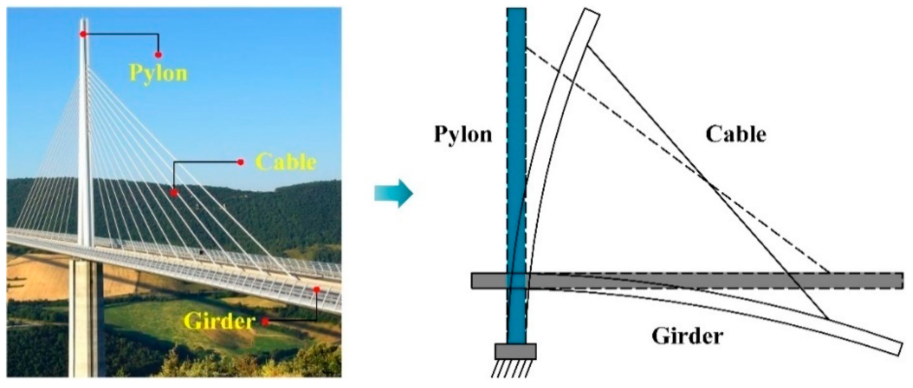 Buildings 13 00472 g001