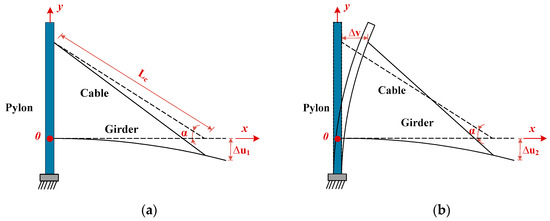 Buildings 13 00472 g002