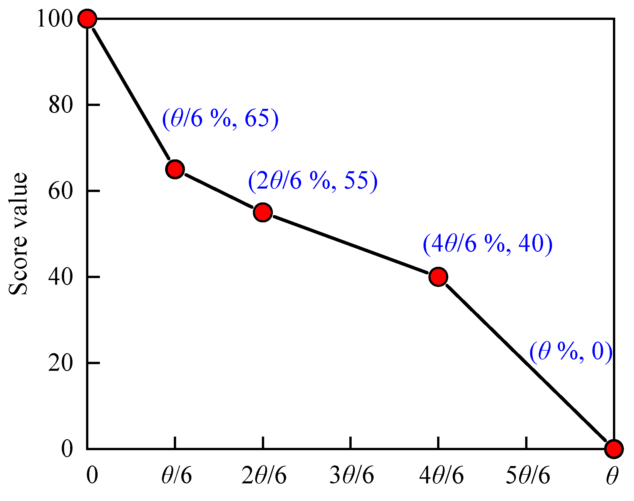 Buildings 13 00472 g004
