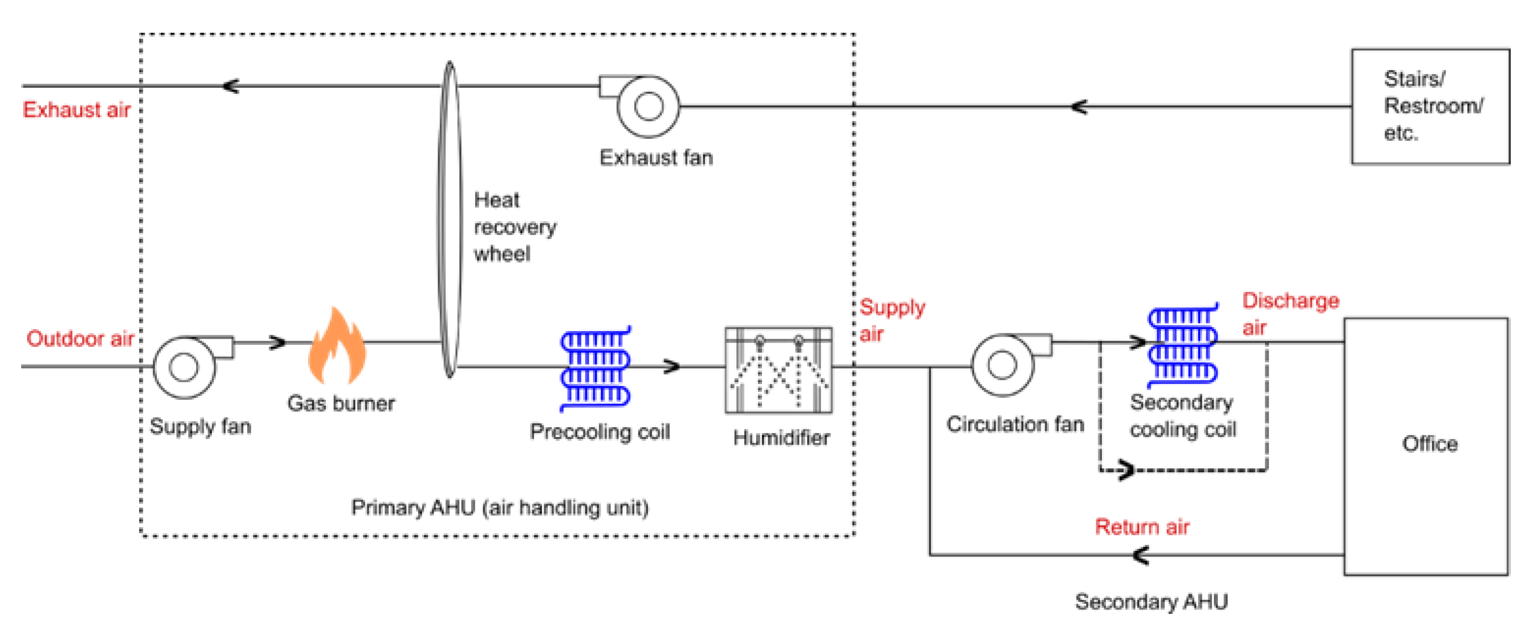 Buildings 13 00474 g002