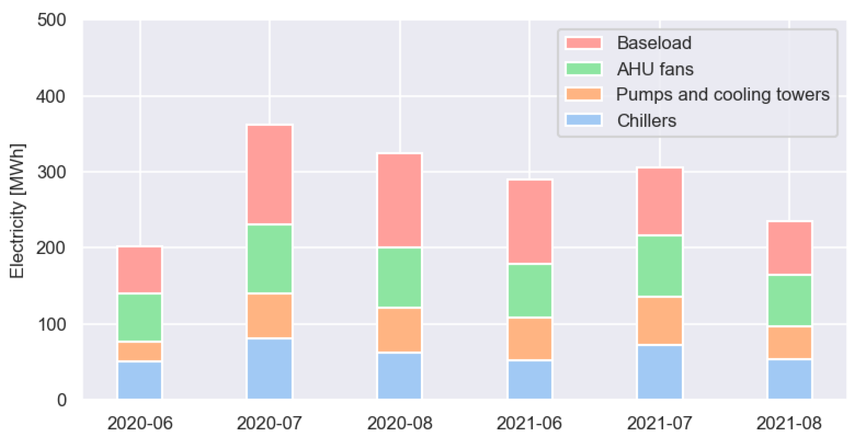 Buildings 13 00474 g003