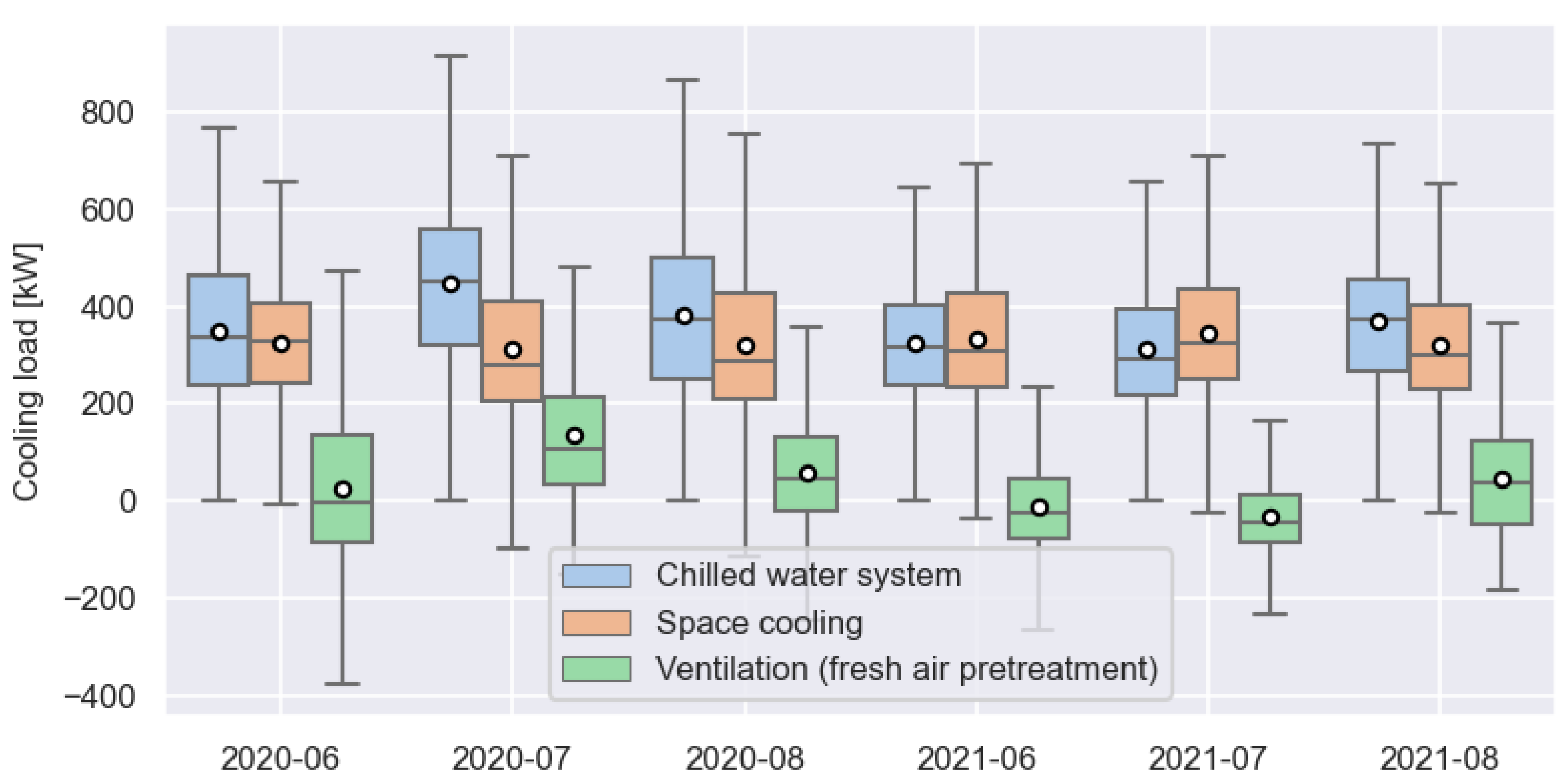 Buildings 13 00474 g004