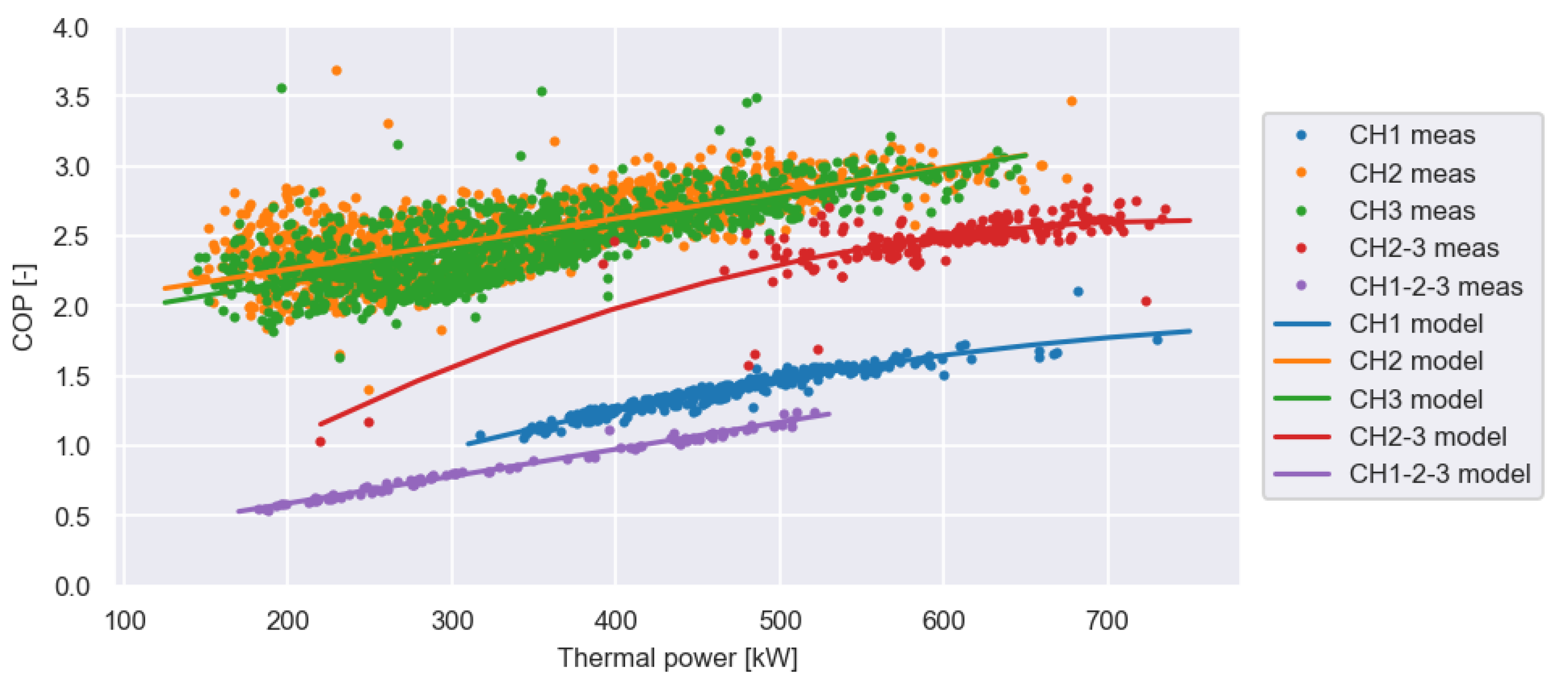 Buildings 13 00474 g006