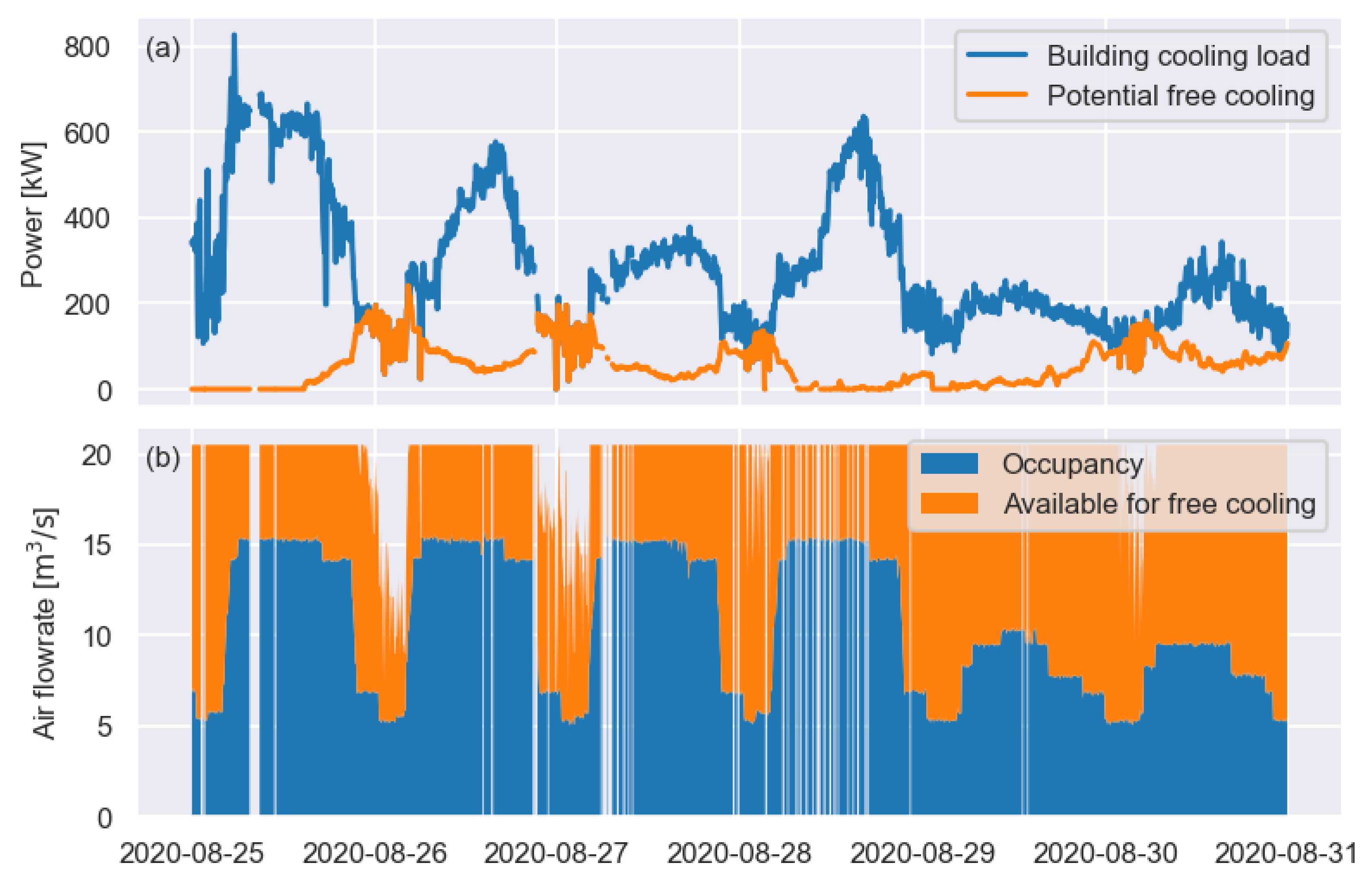 Buildings 13 00474 g007