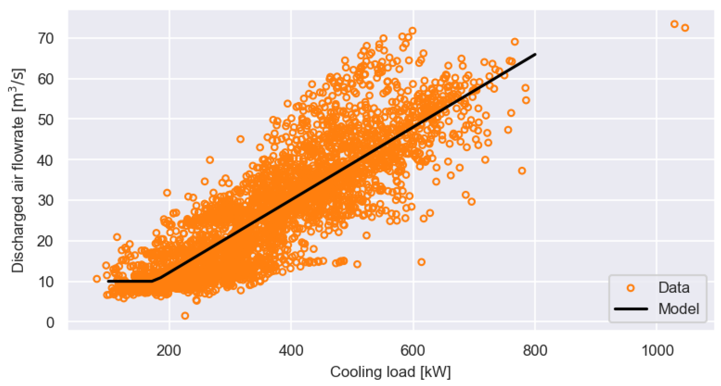 Buildings 13 00474 g009