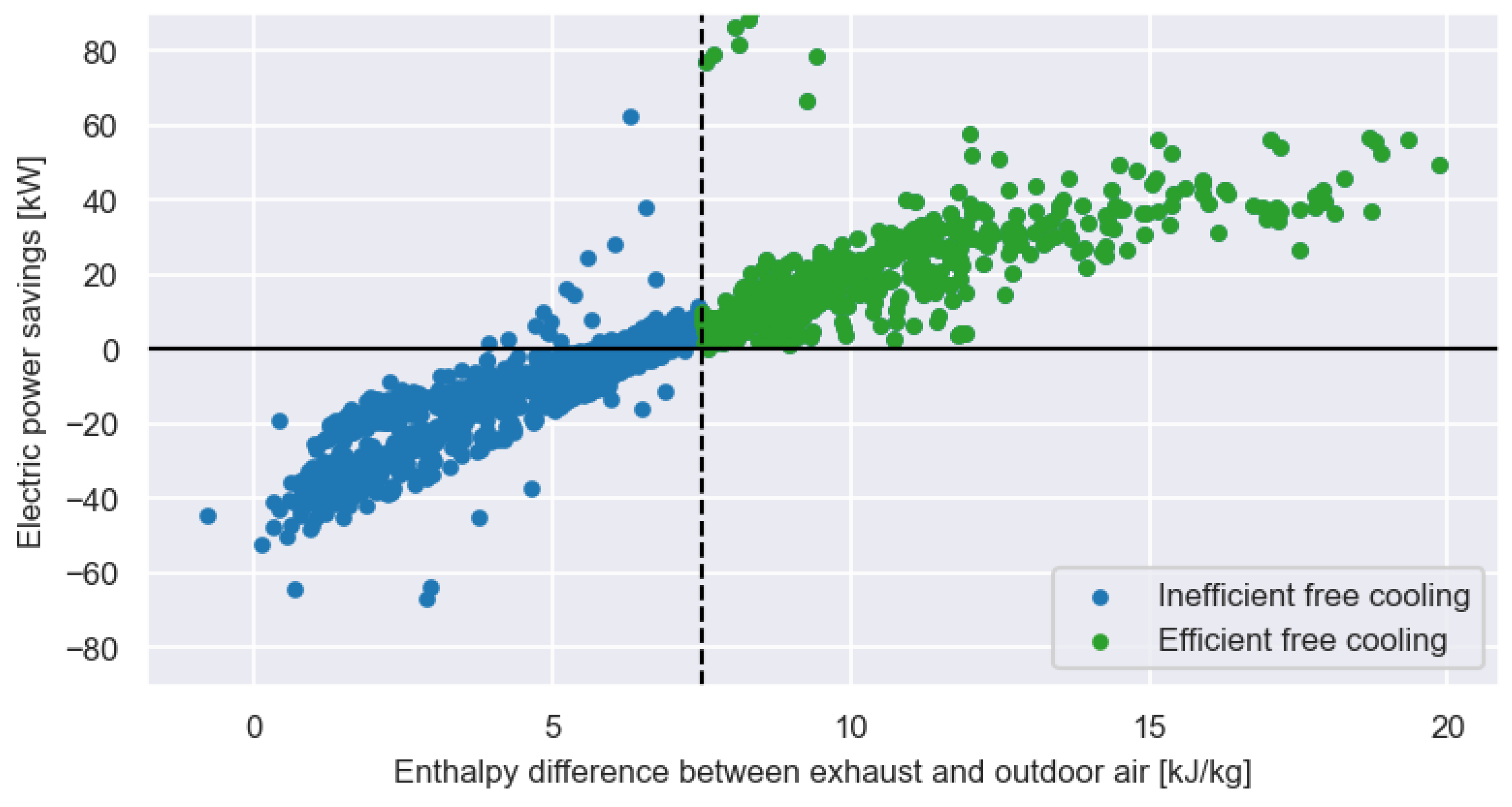 Buildings 13 00474 g010
