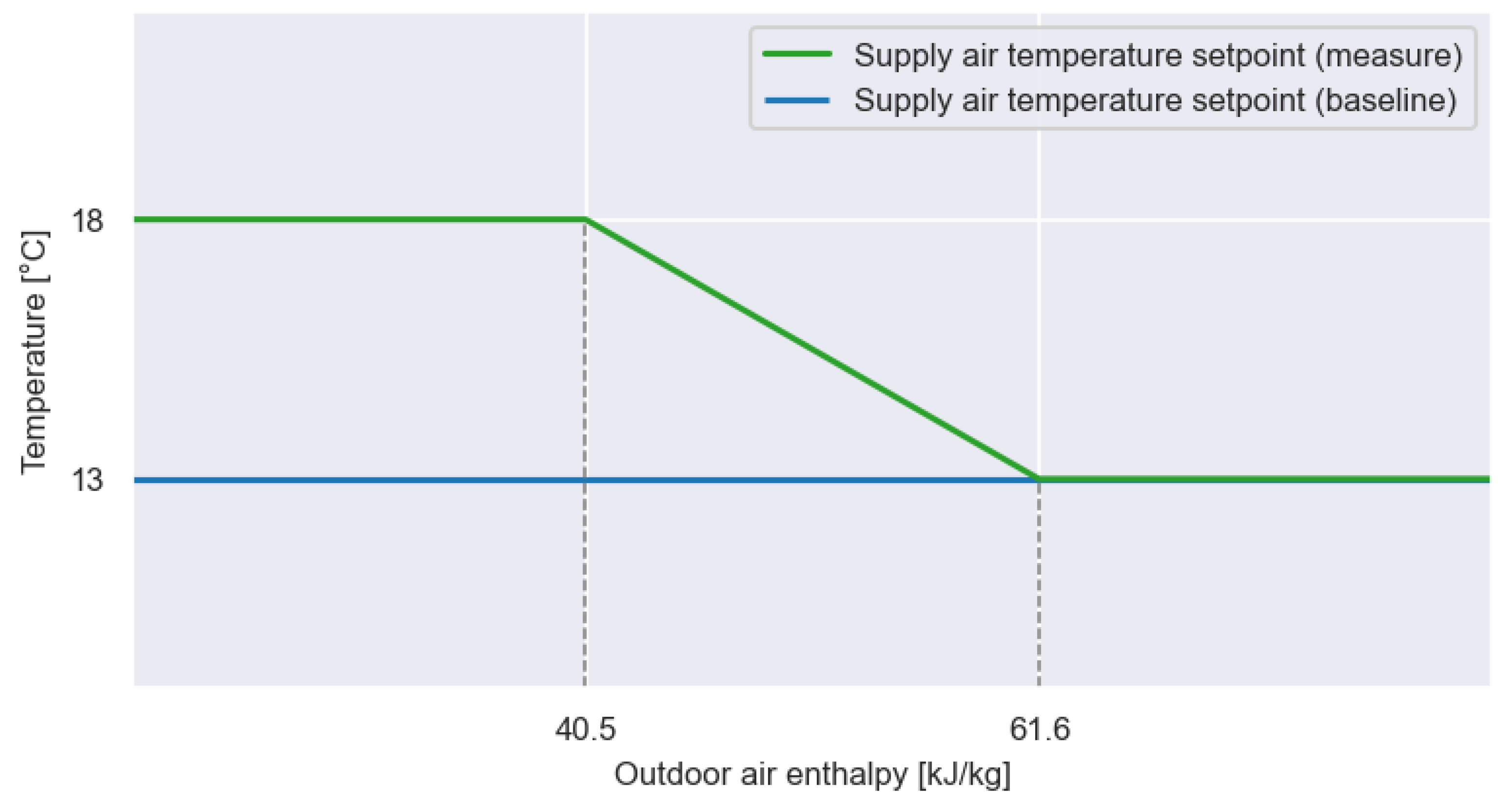 Buildings 13 00474 g012