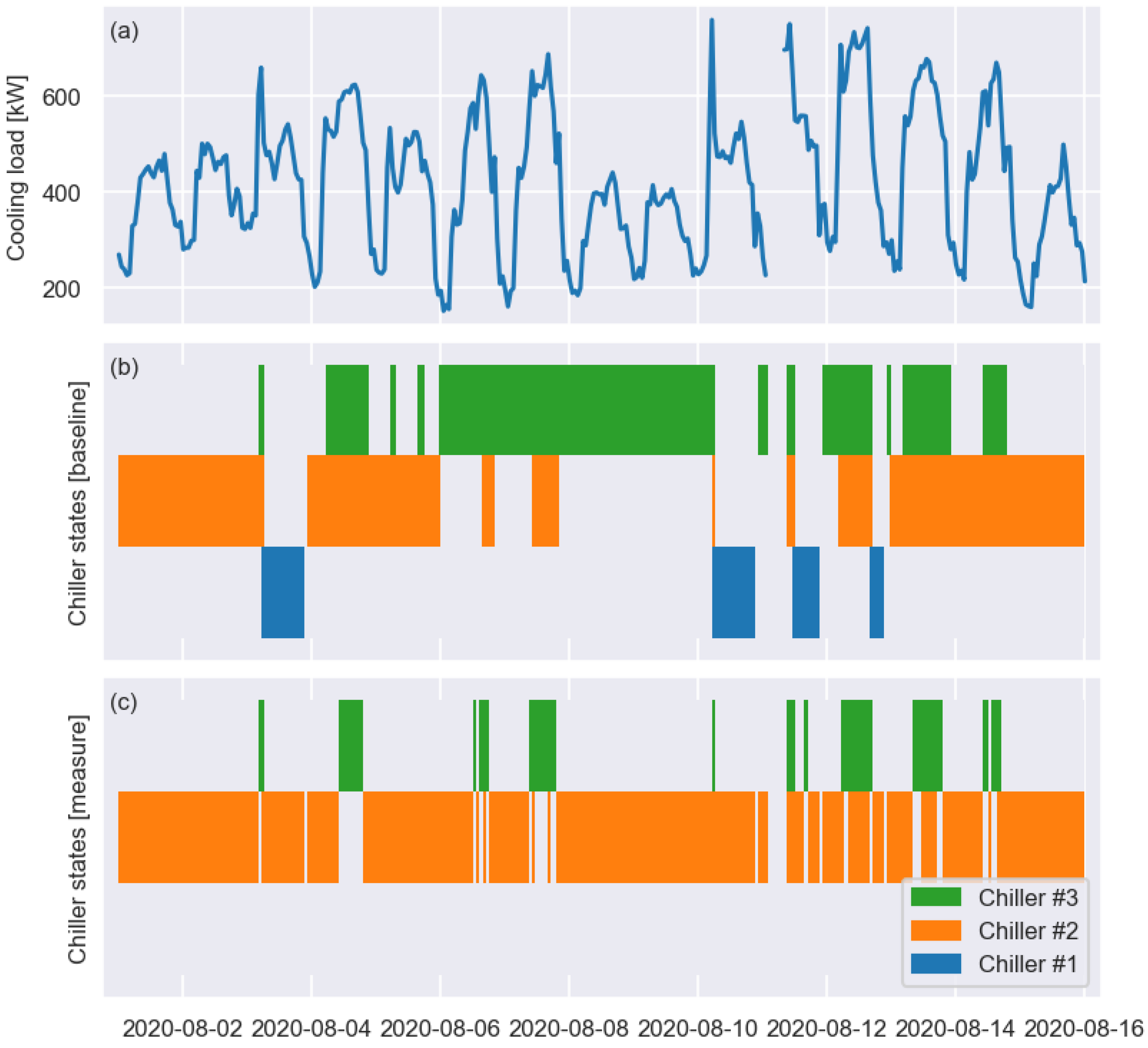 Buildings 13 00474 g013