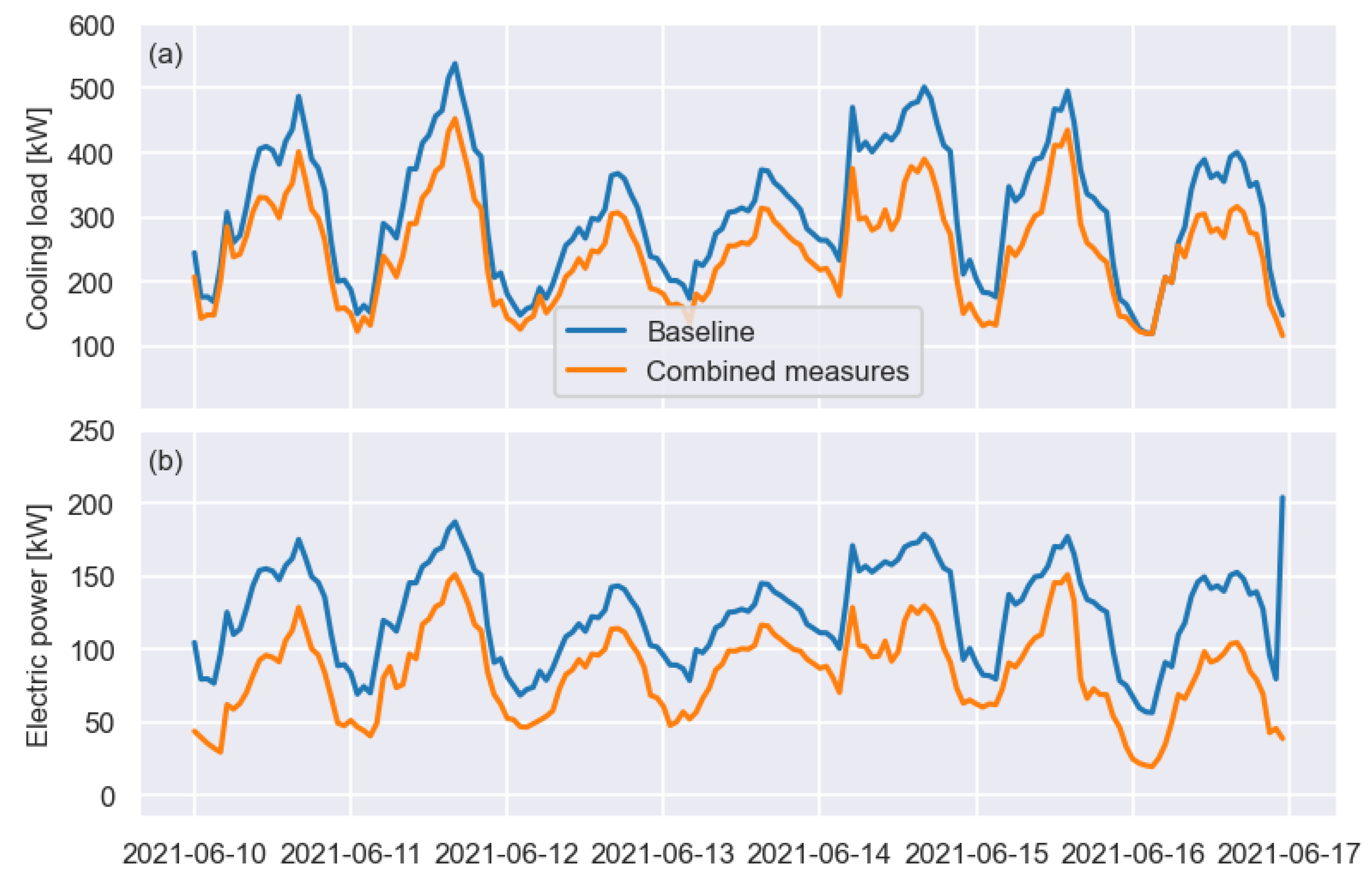 Buildings 13 00474 g017