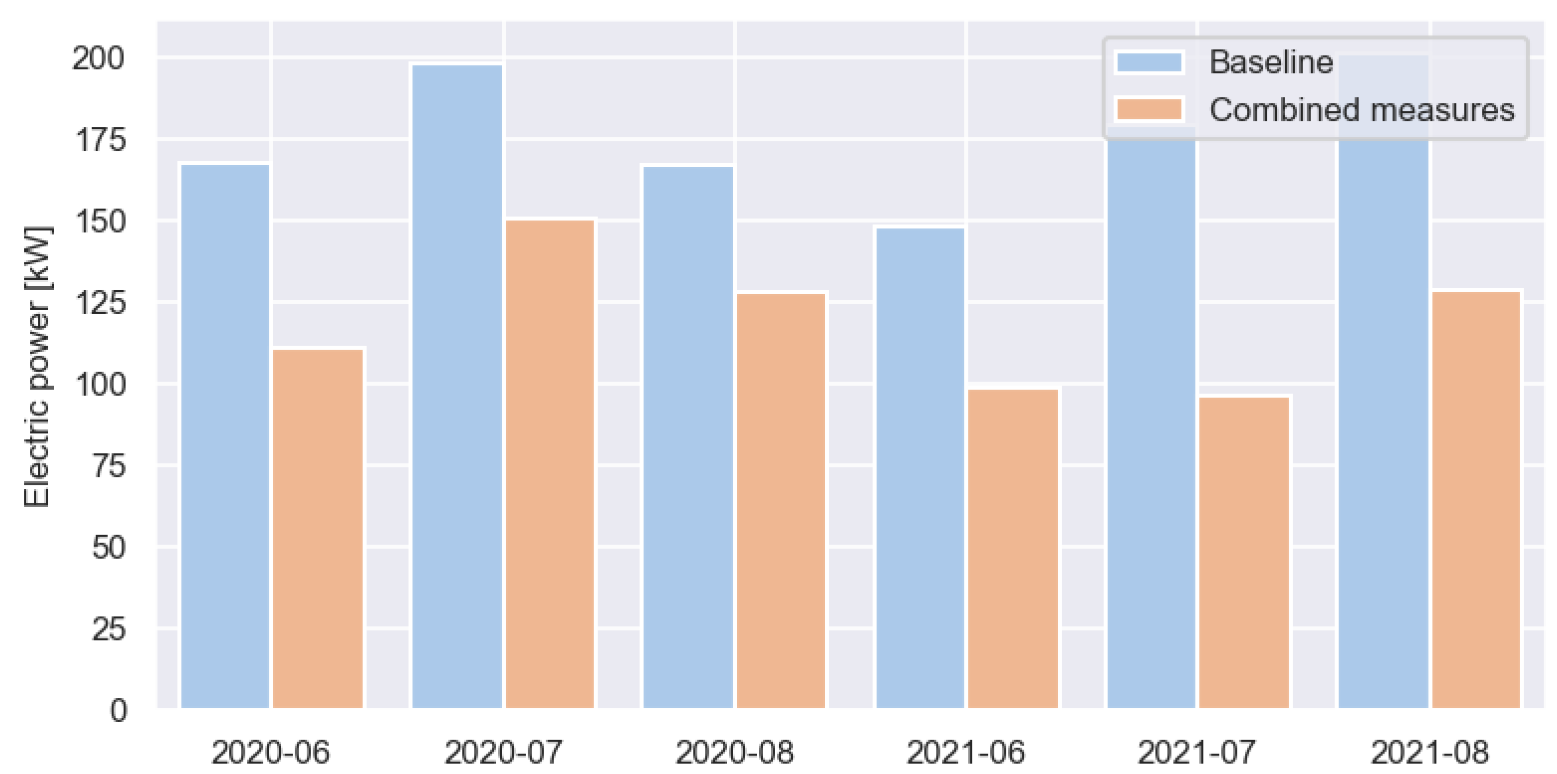 Buildings 13 00474 g018