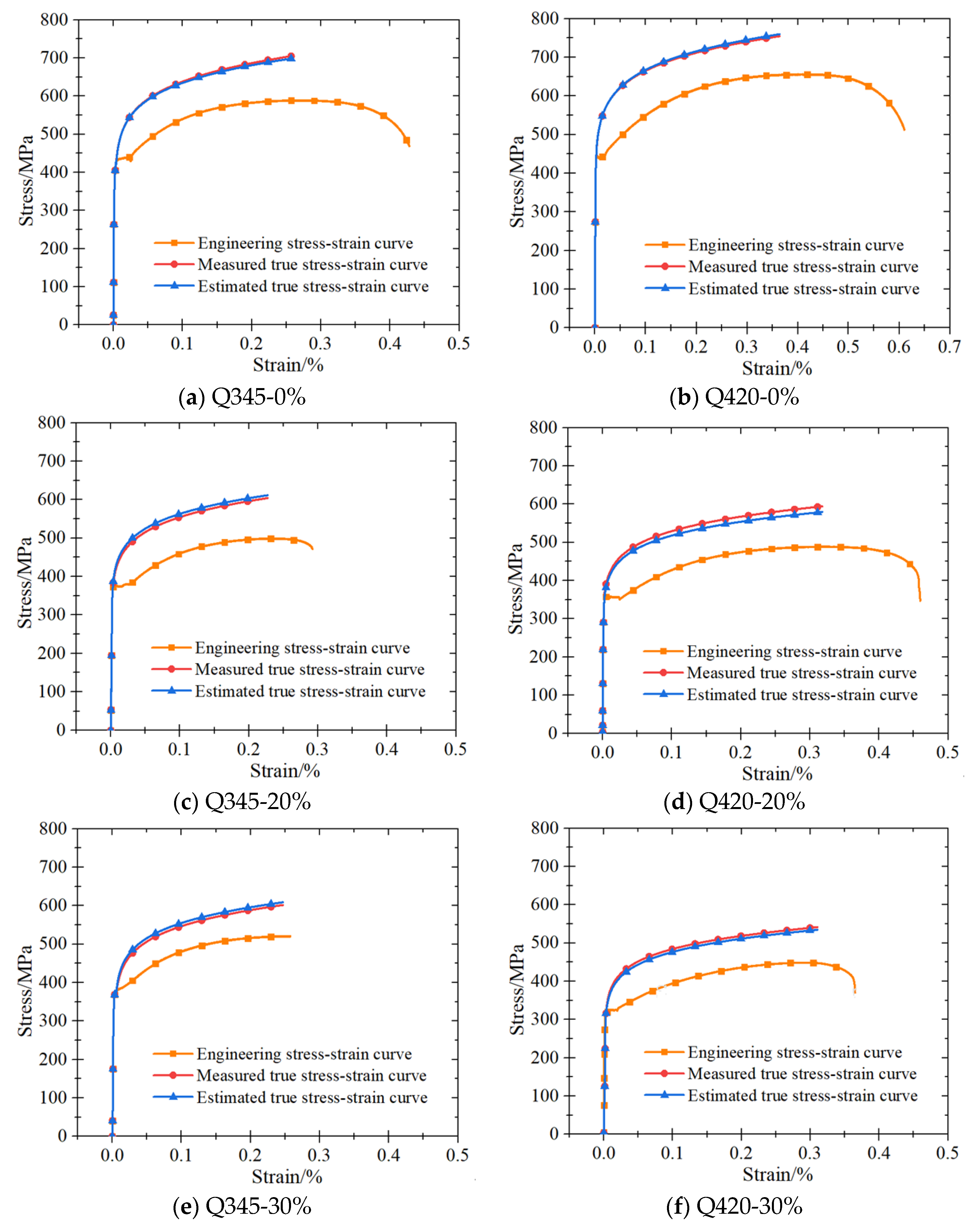 Buildings 13 00475 g008a