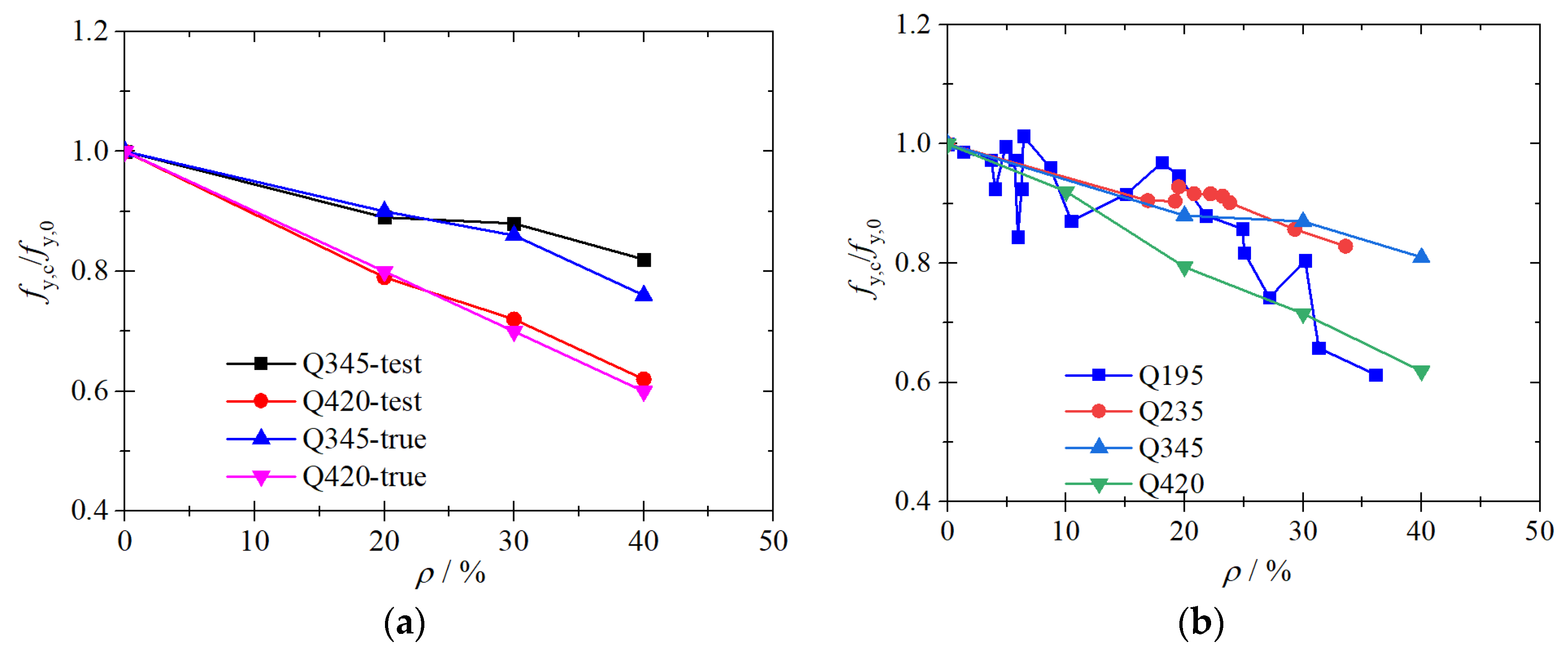 Buildings 13 00475 g009