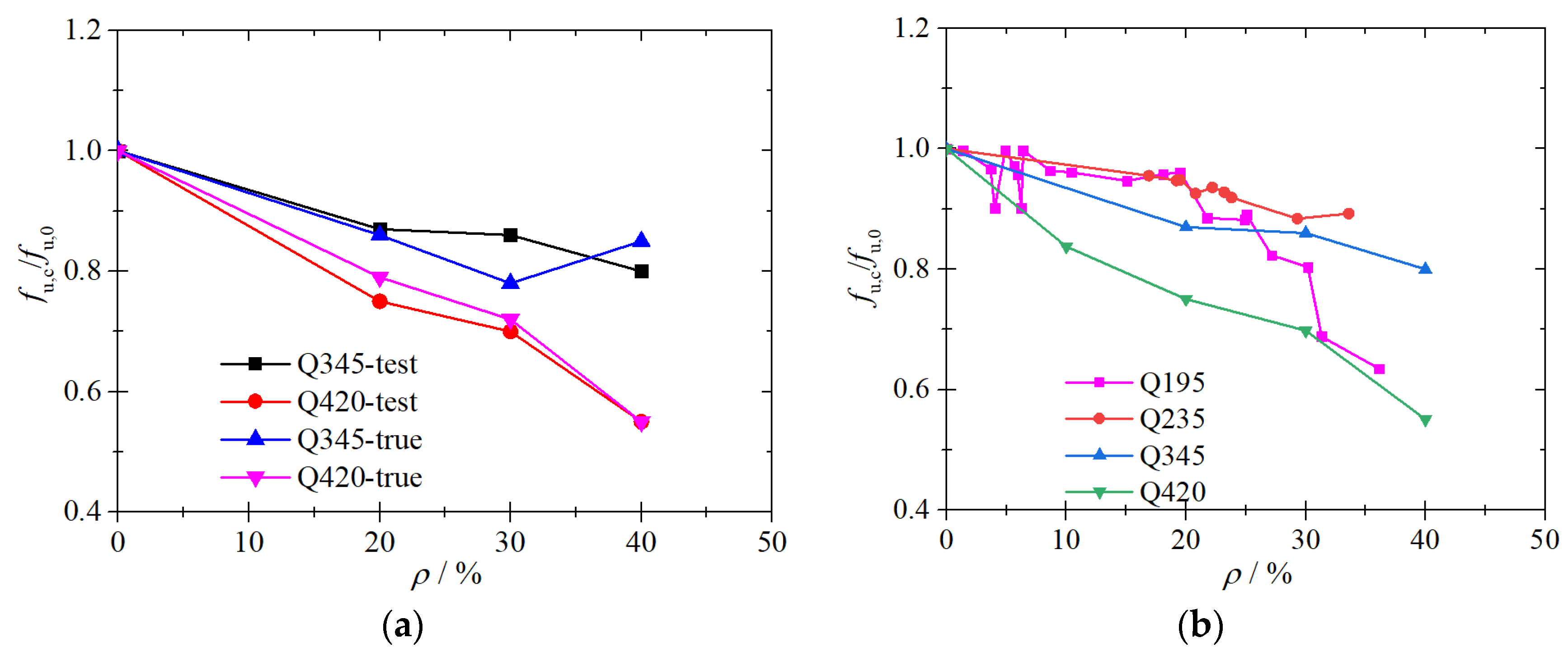 Buildings 13 00475 g010
