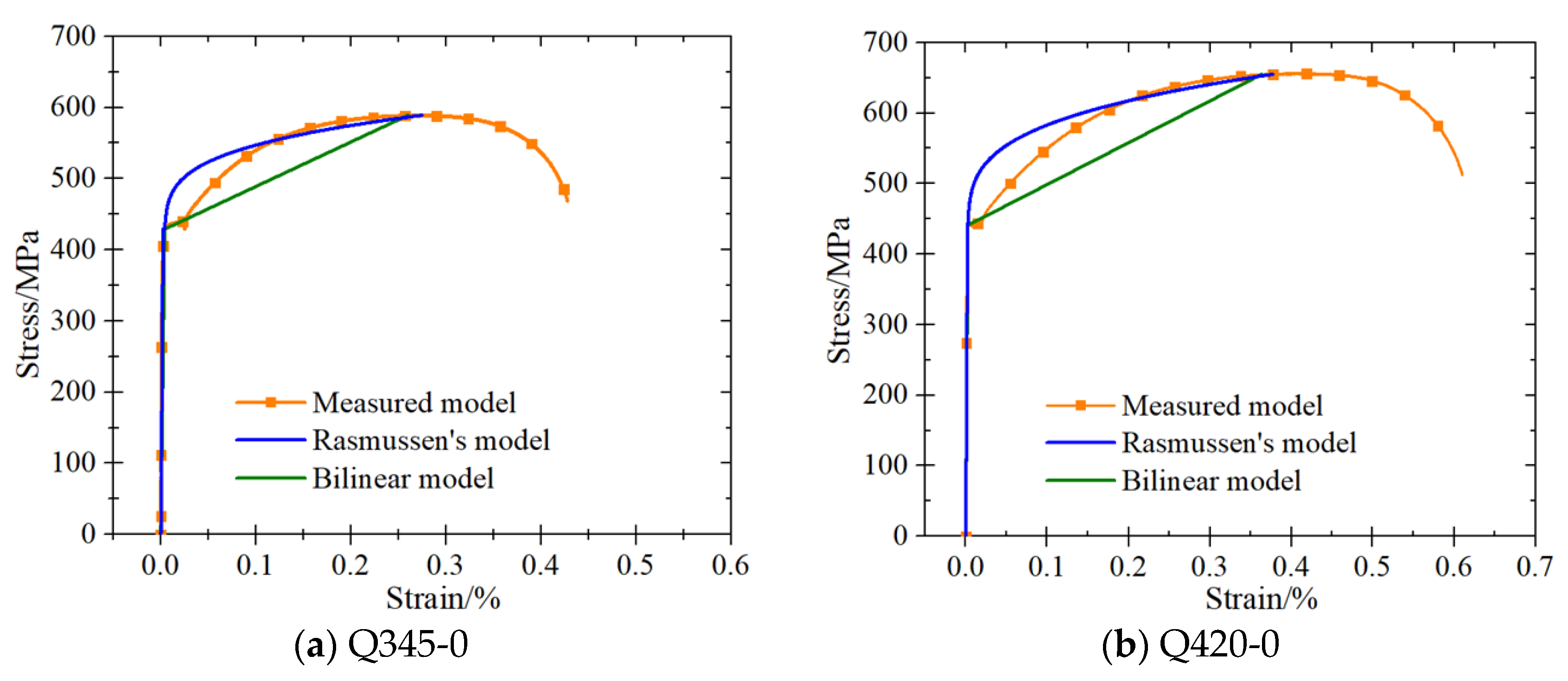 Buildings 13 00475 g014a