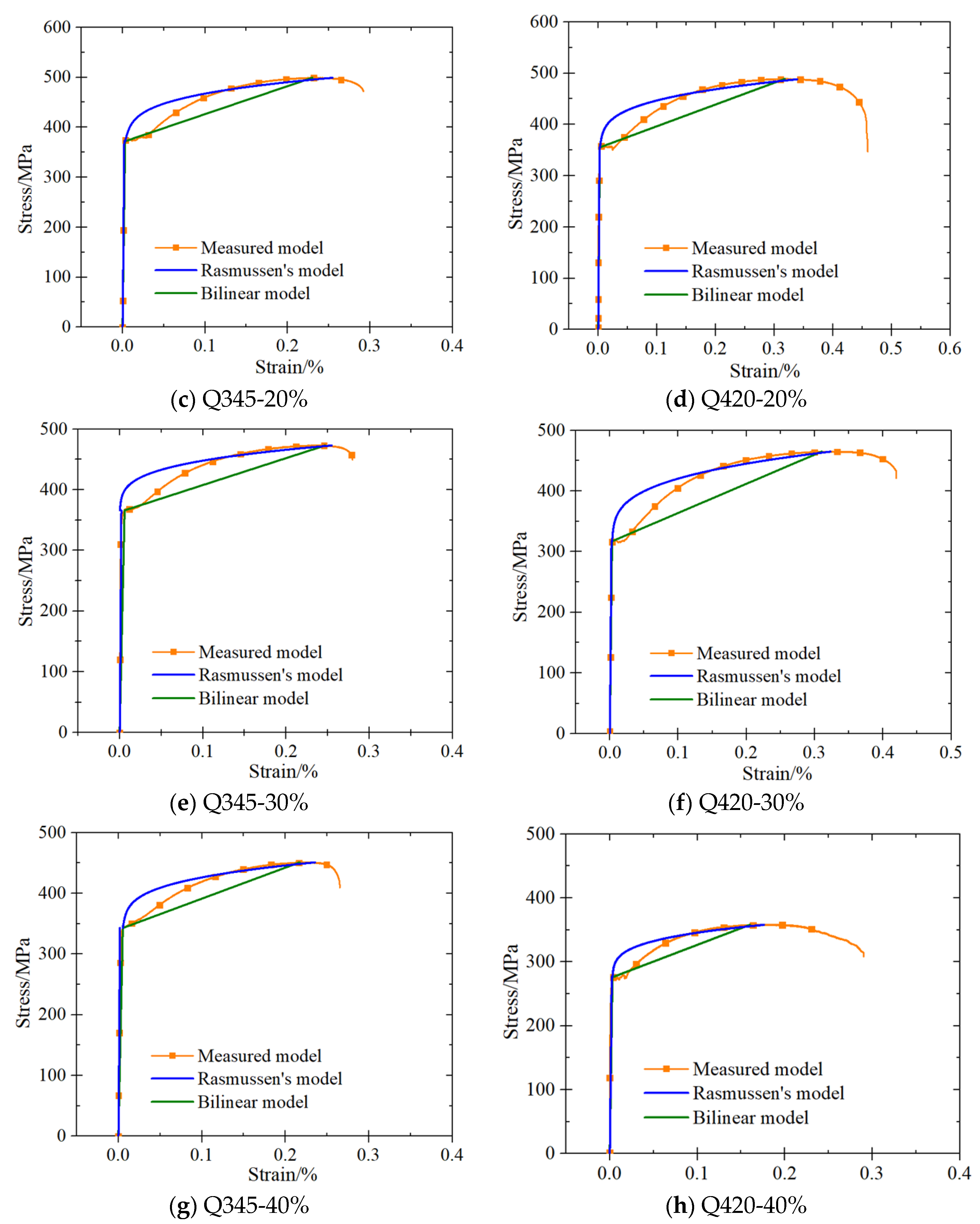 Buildings 13 00475 g014b