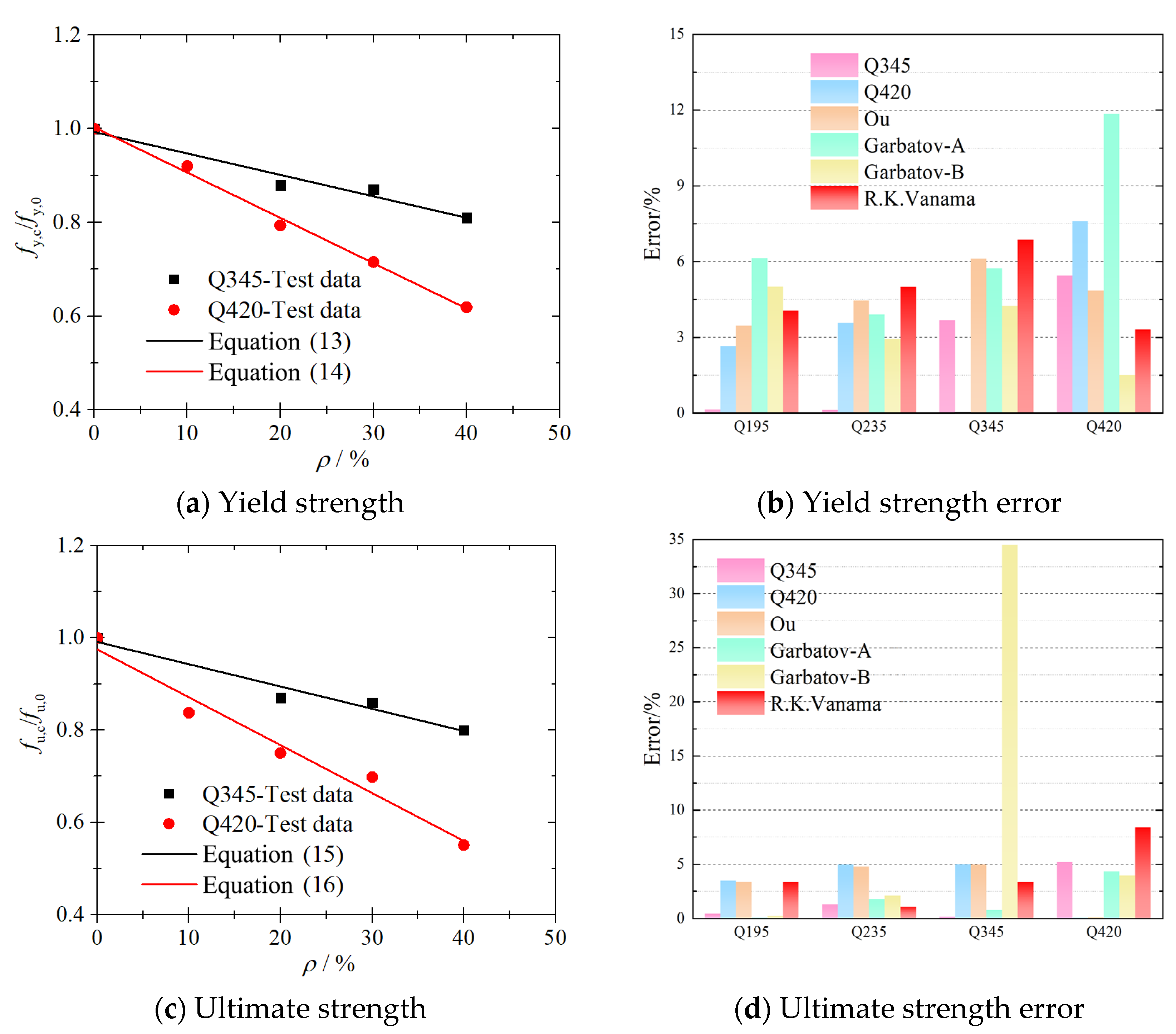 Buildings 13 00475 g015a