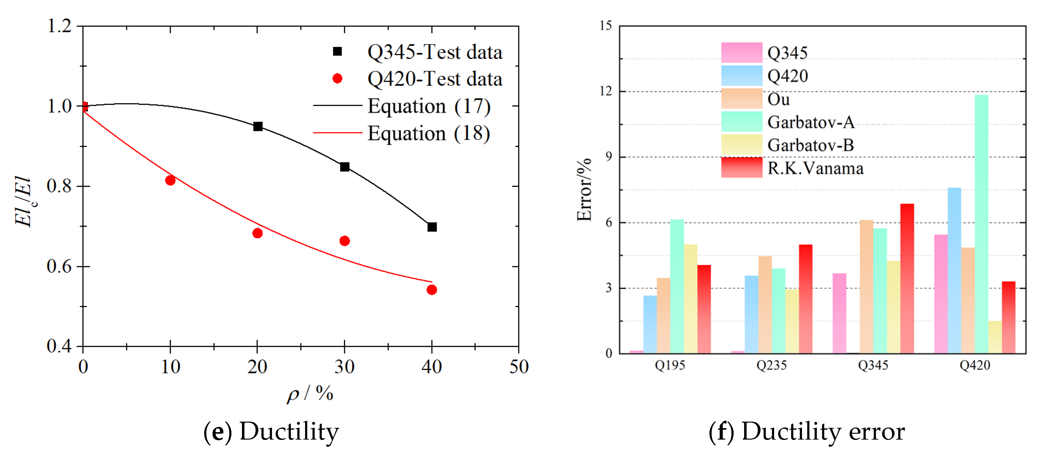 Buildings 13 00475 g015b