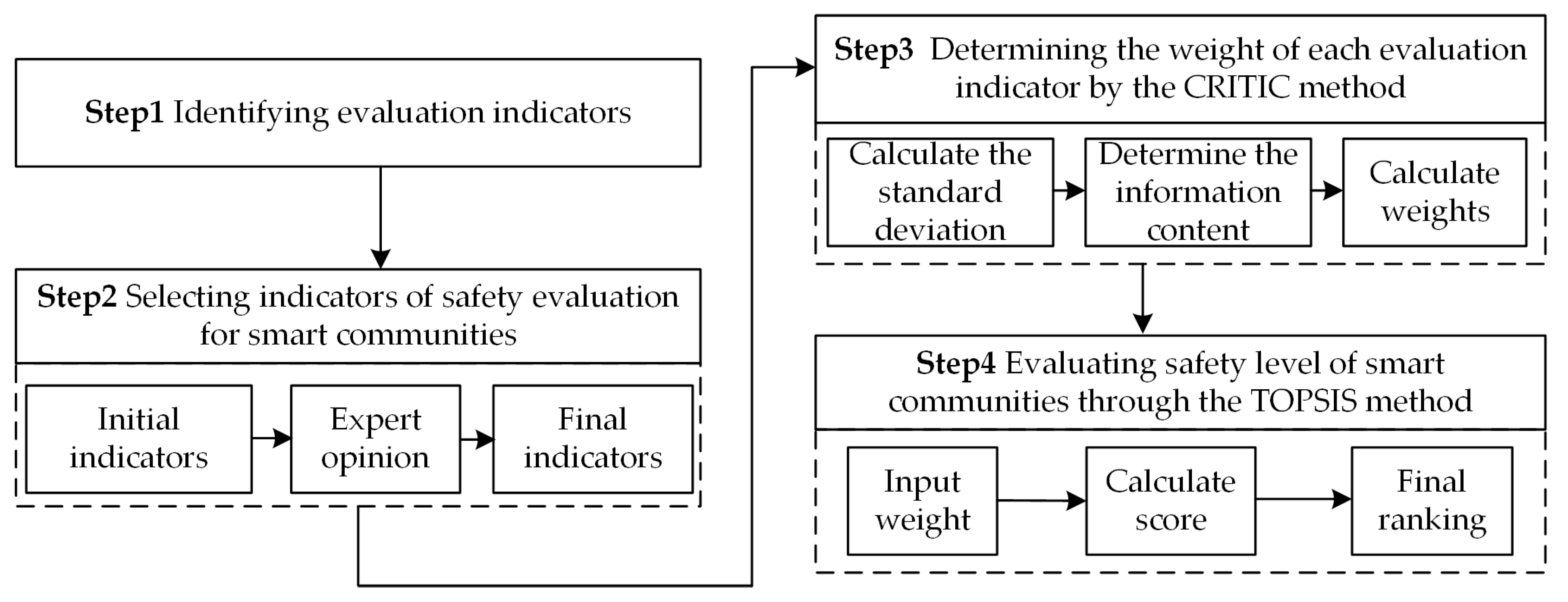 Buildings 13 00476 g001