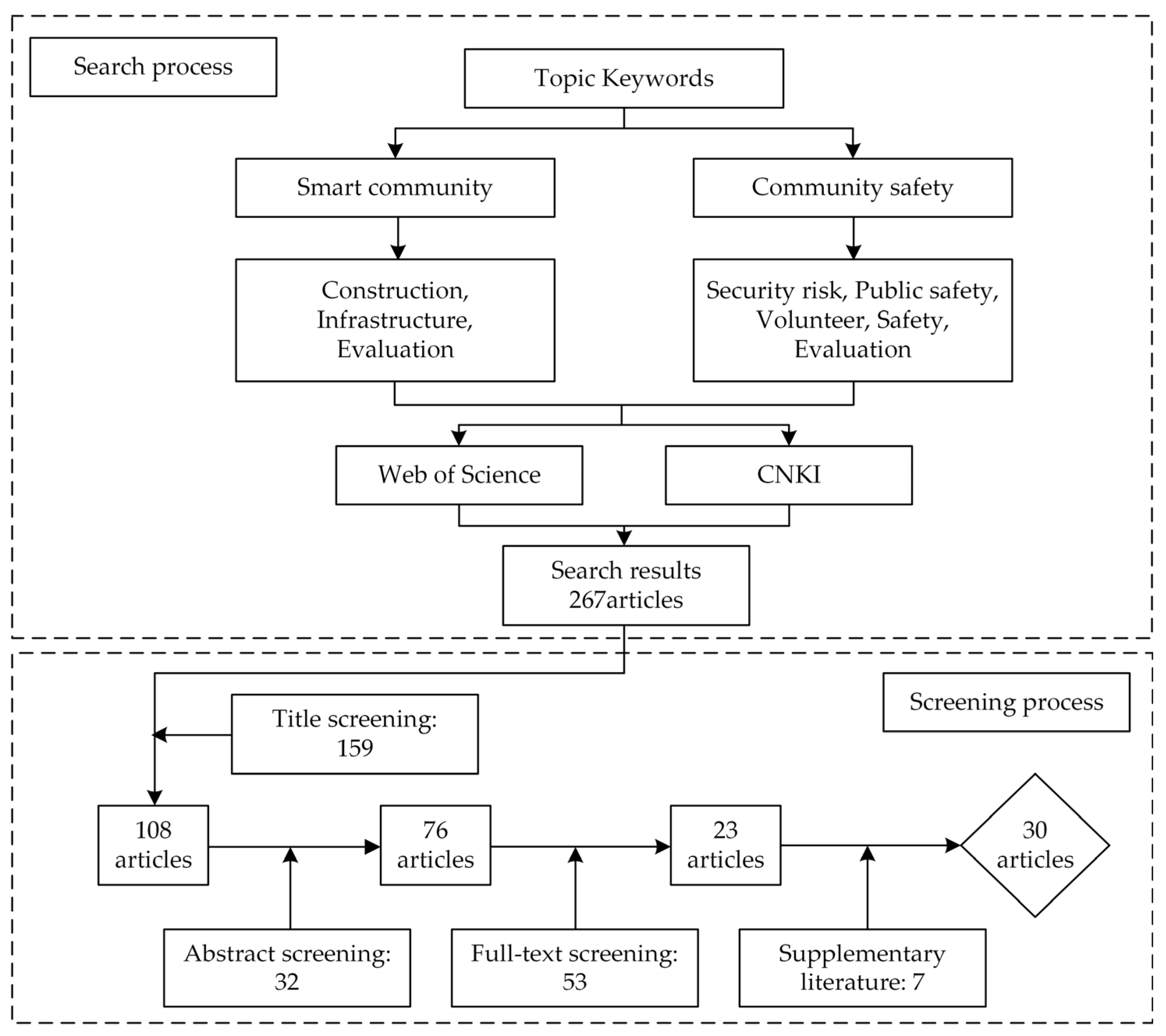 Buildings 13 00476 g002