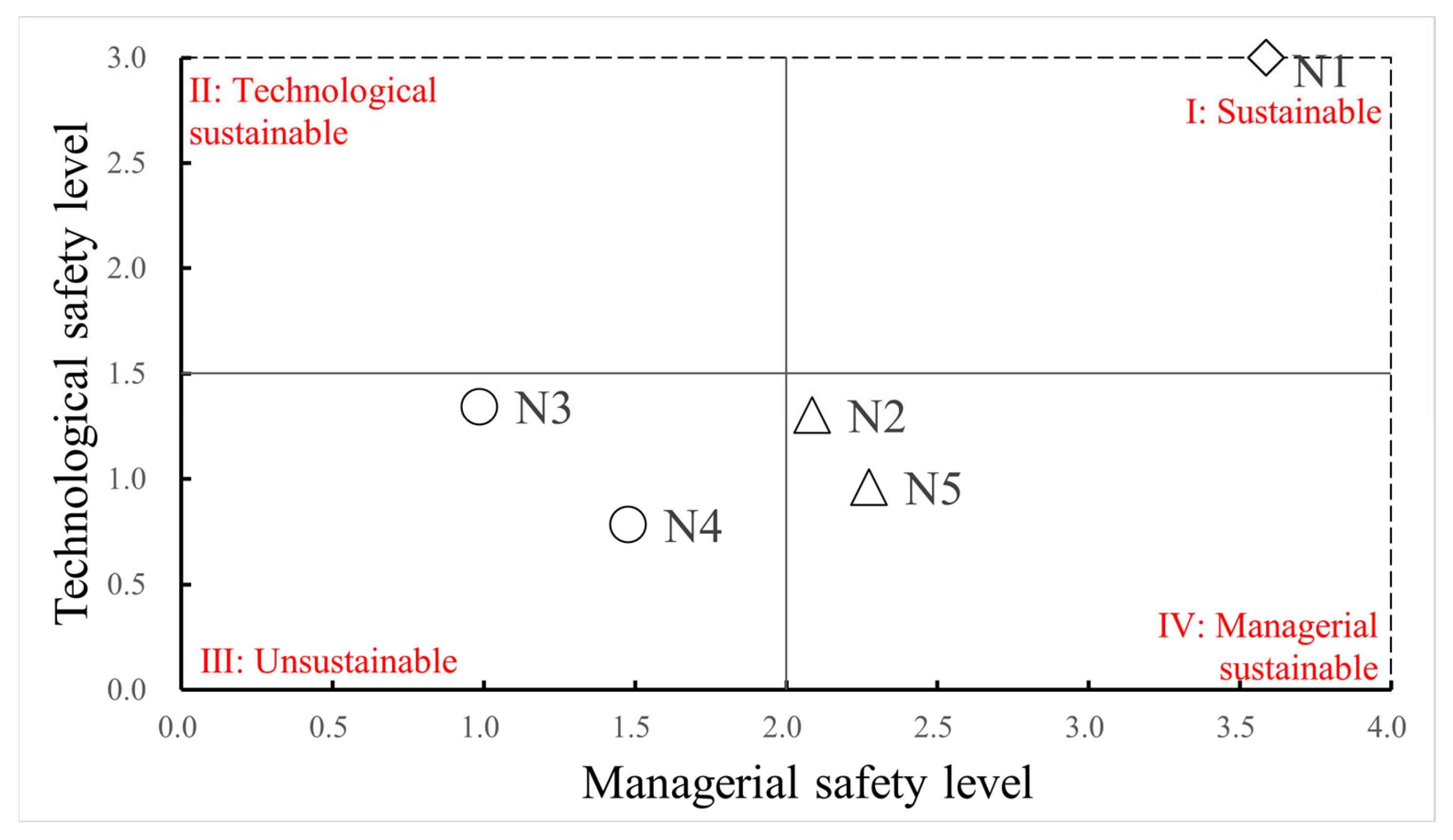 Buildings 13 00476 g005
