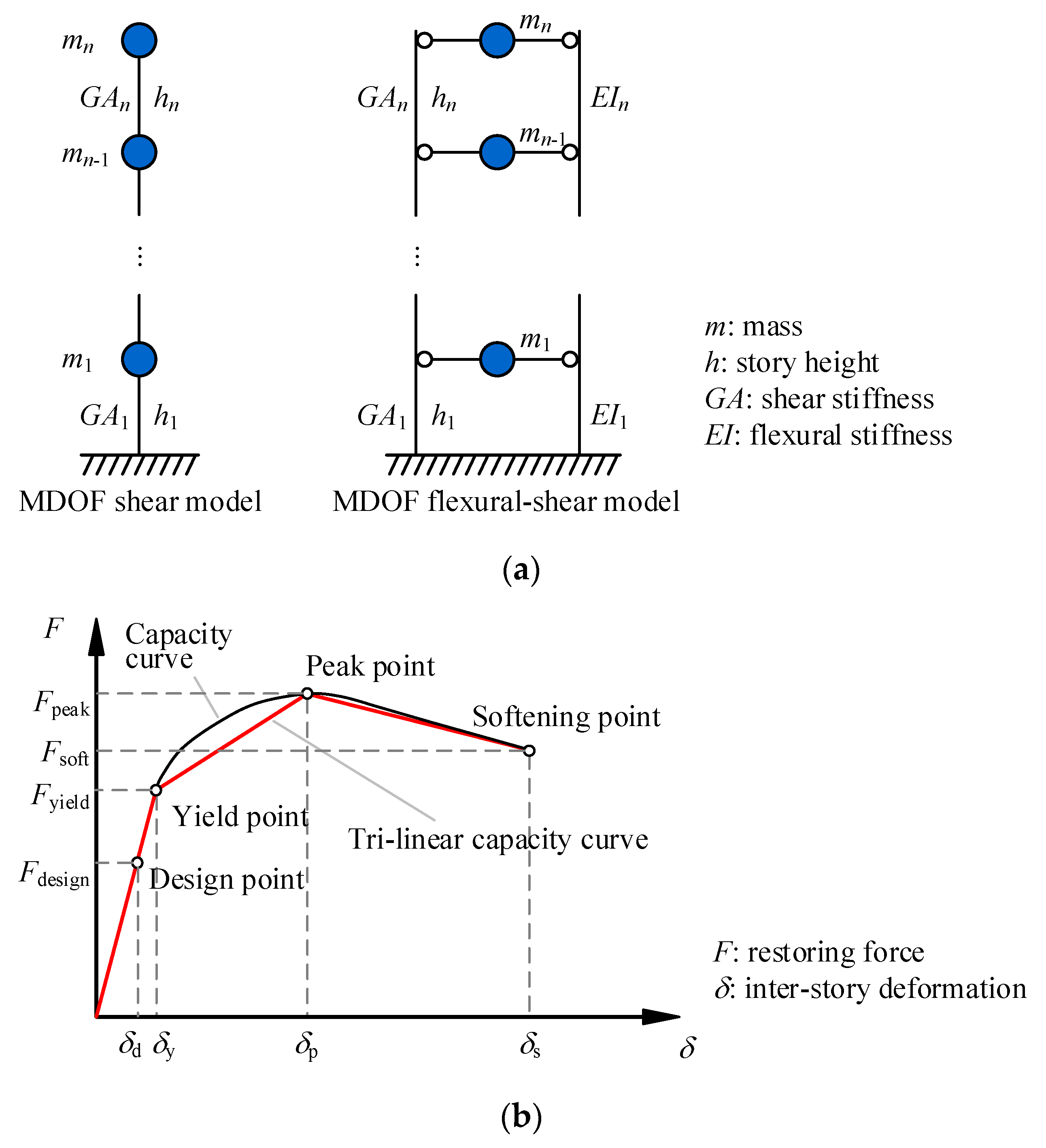 Buildings 13 00477 g002