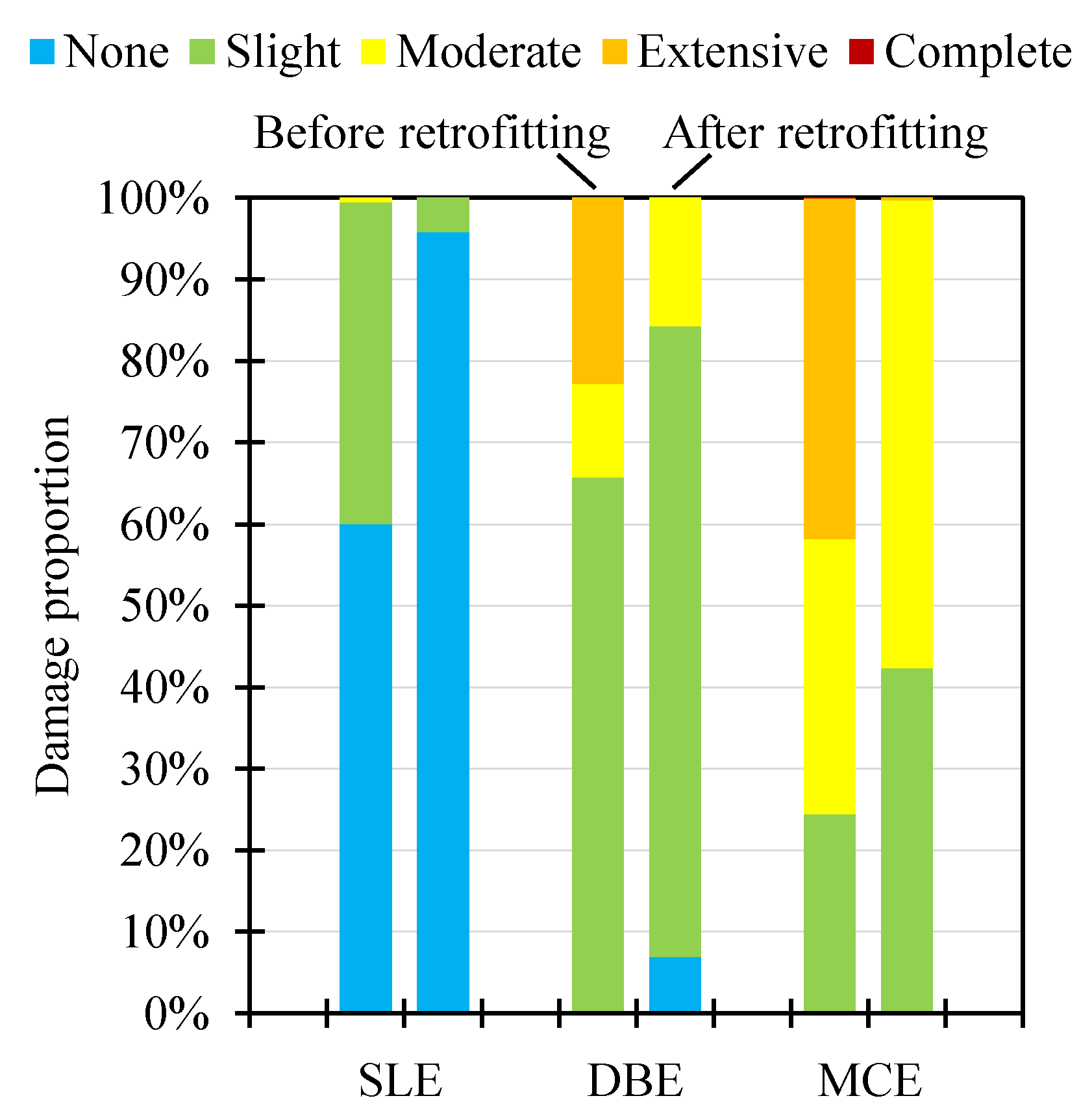Buildings 13 00477 g006