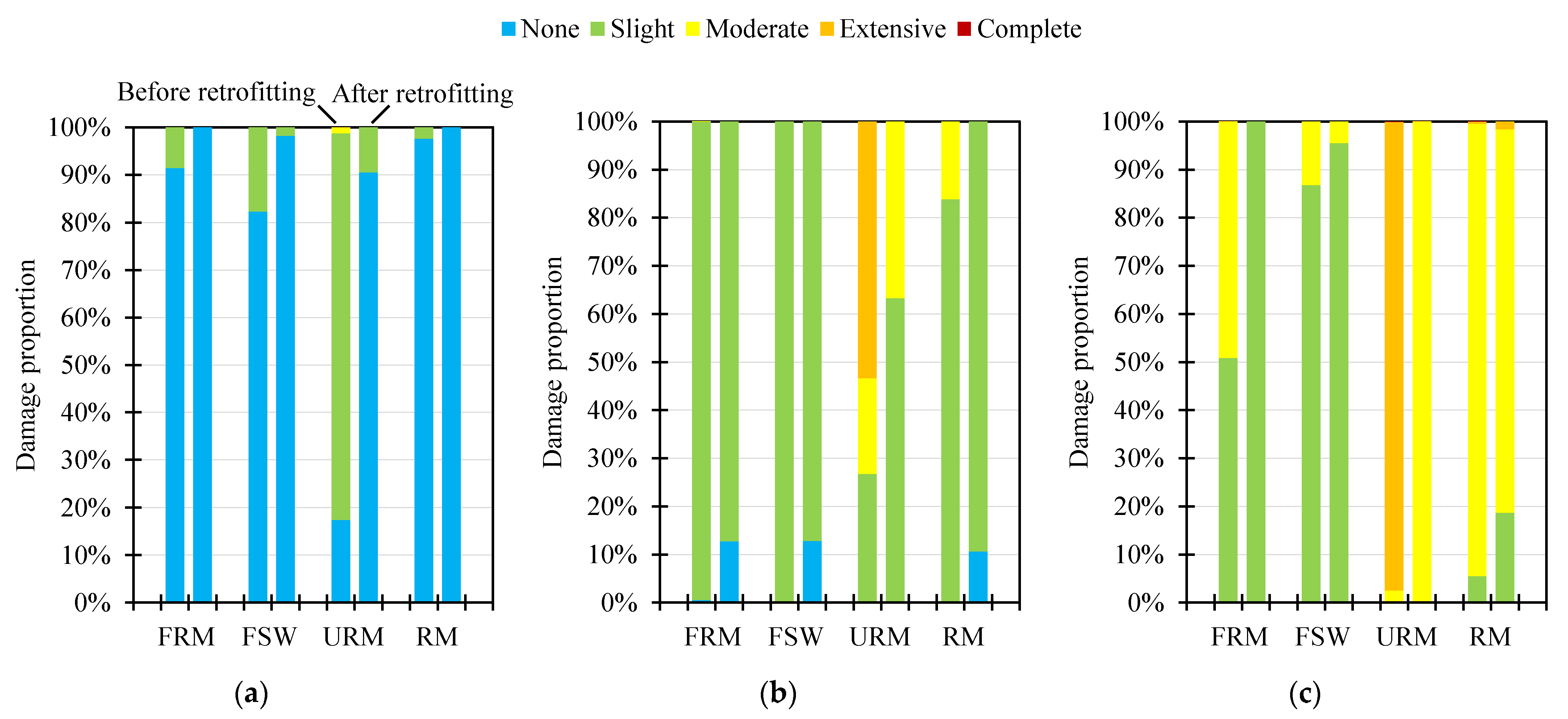 Buildings 13 00477 g007