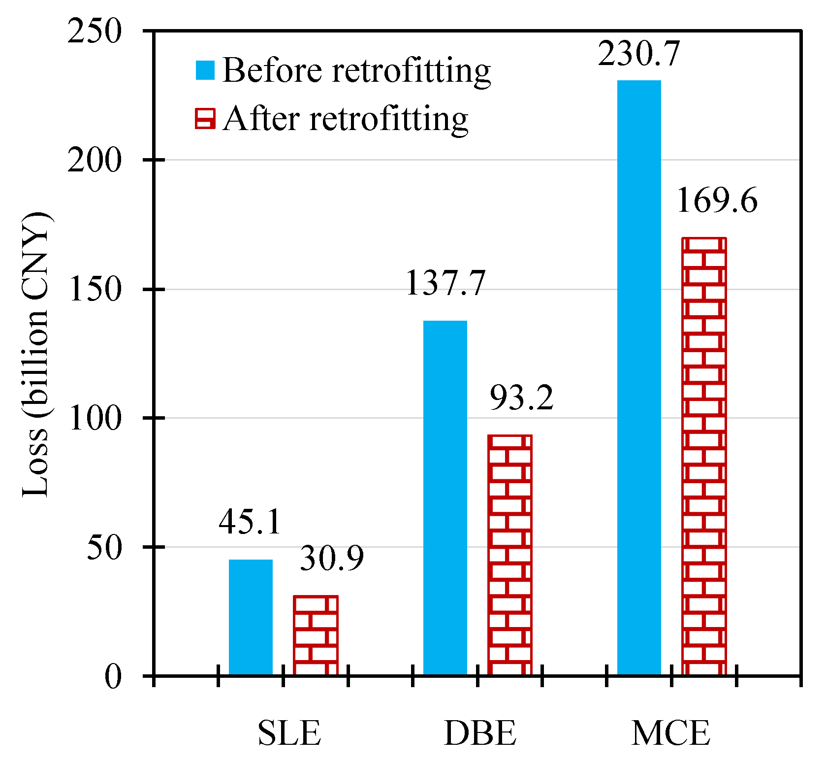 Buildings 13 00477 g008