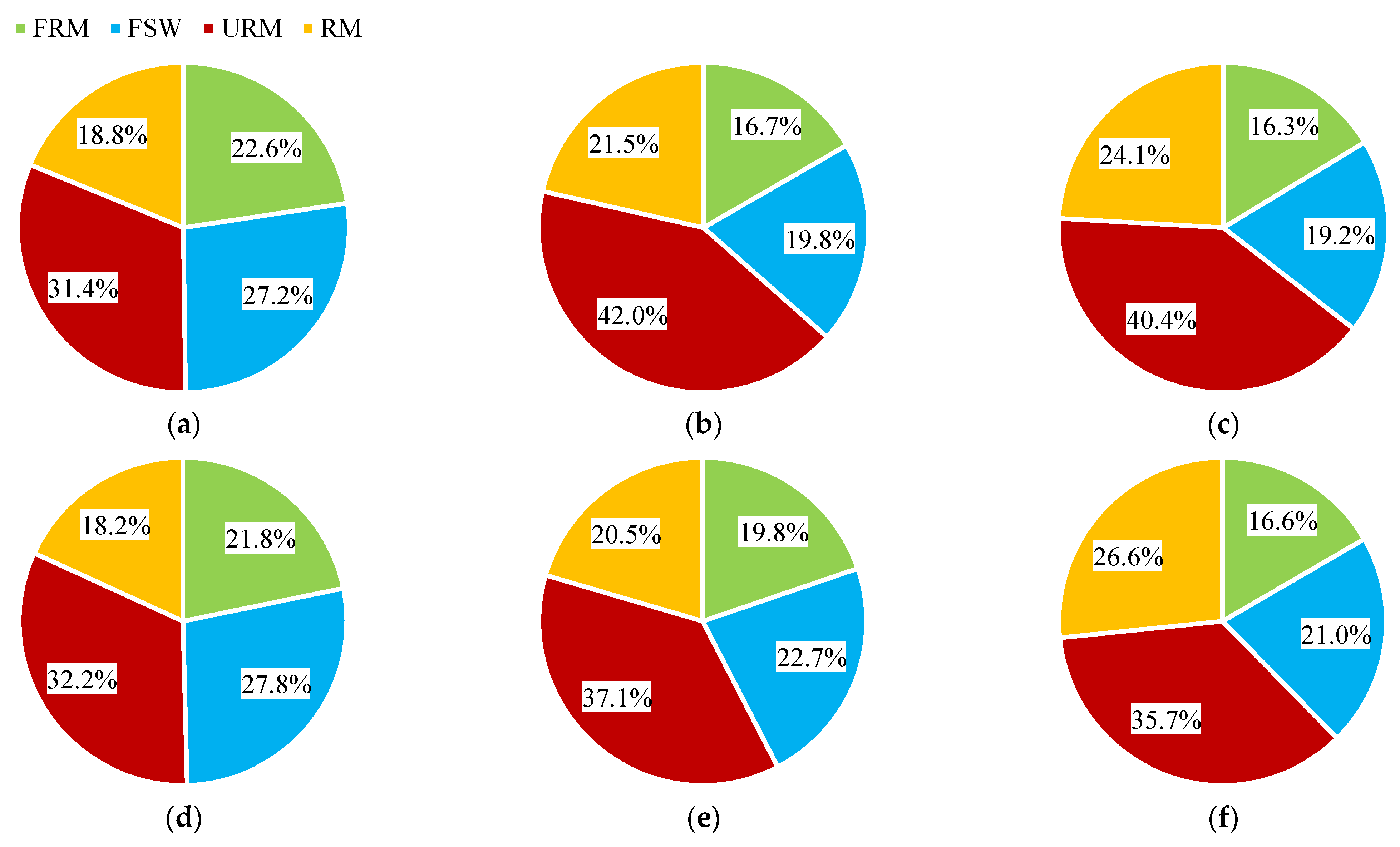 Buildings 13 00477 g009