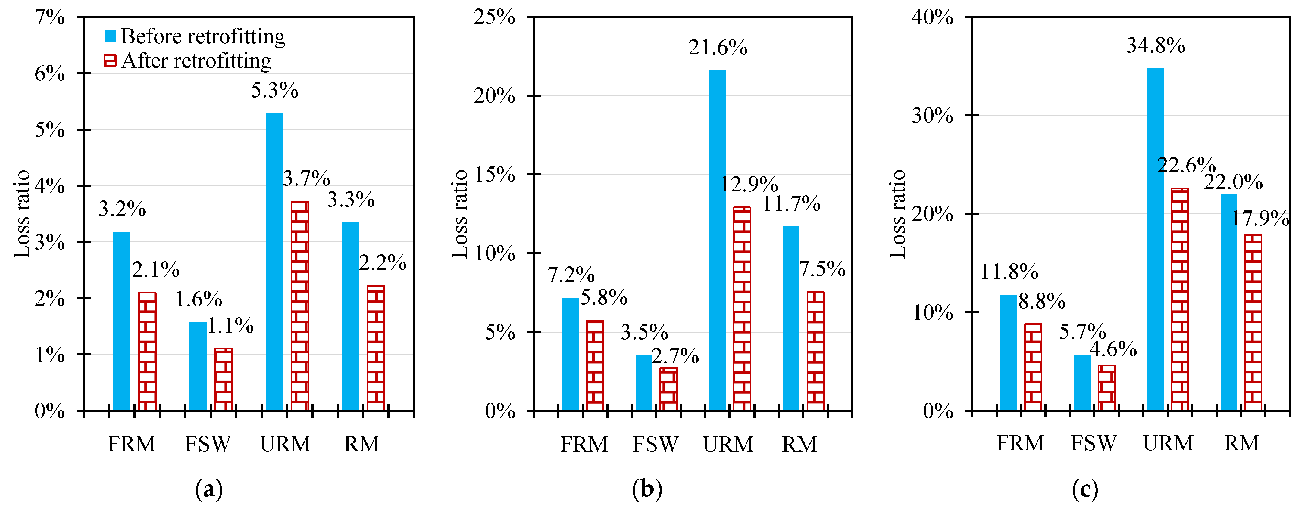 Buildings 13 00477 g011