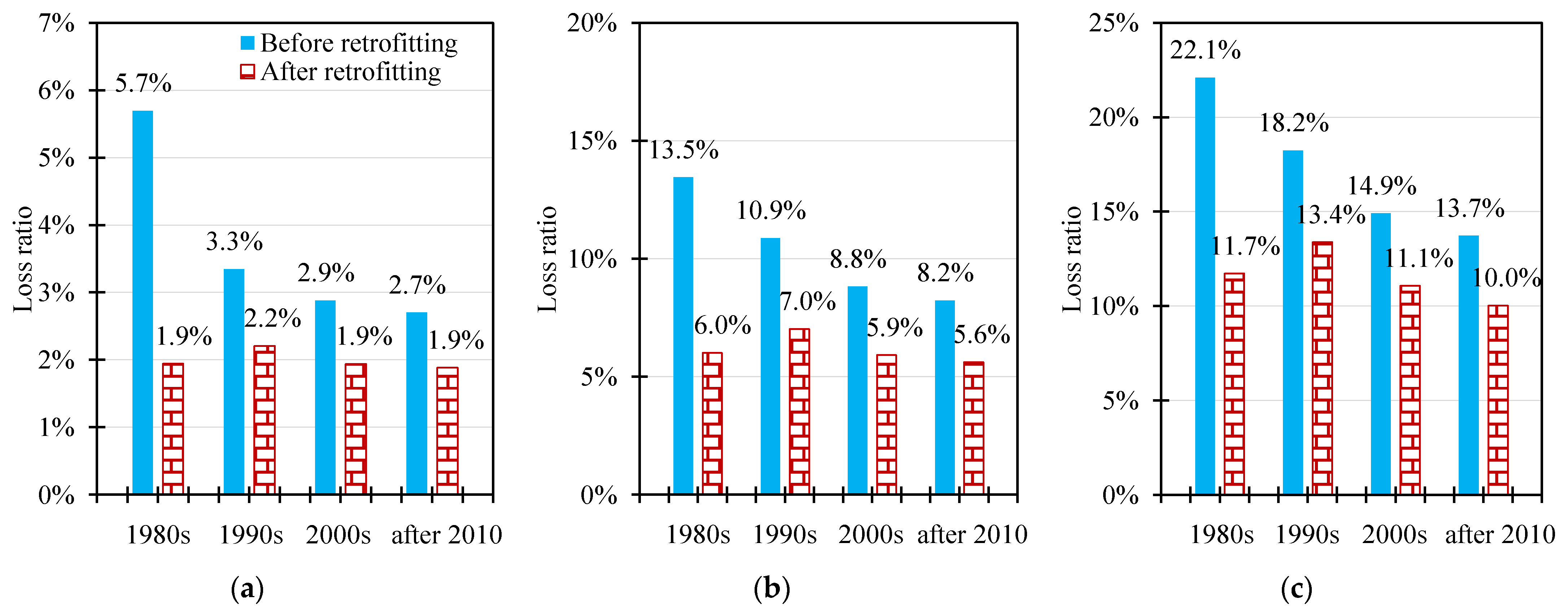 Buildings 13 00477 g012