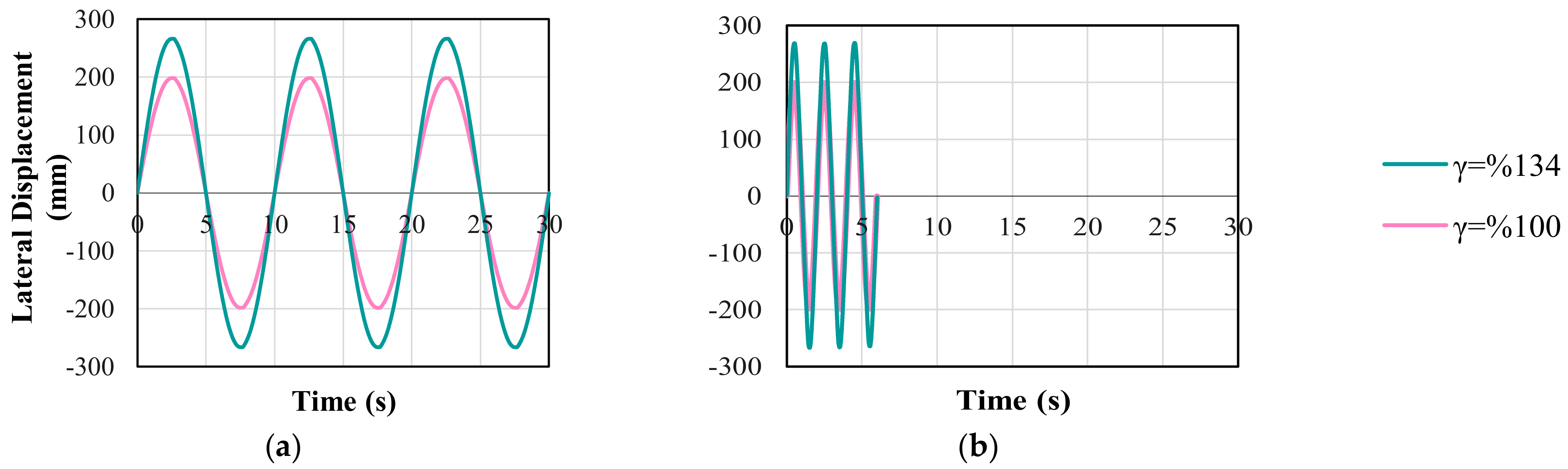 Buildings 13 00478 g003
