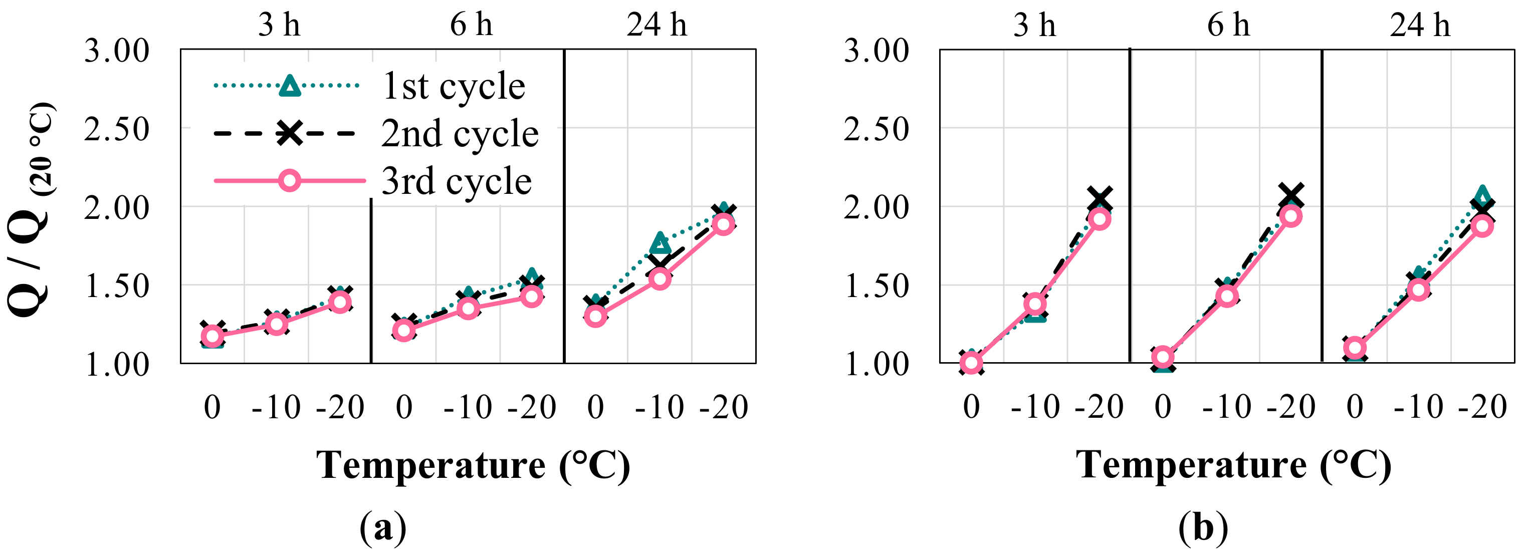 Buildings 13 00478 g011