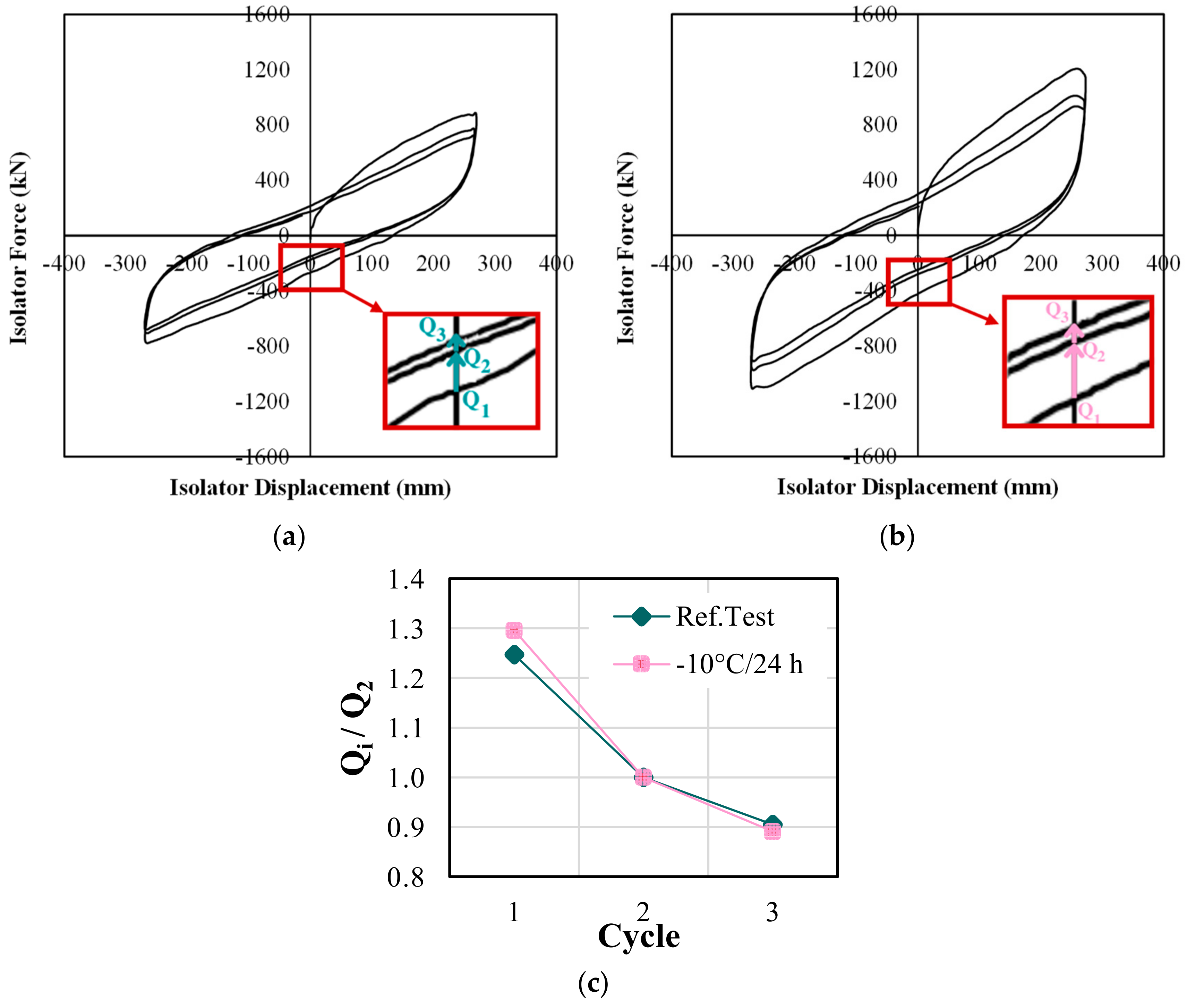 Buildings 13 00478 g012