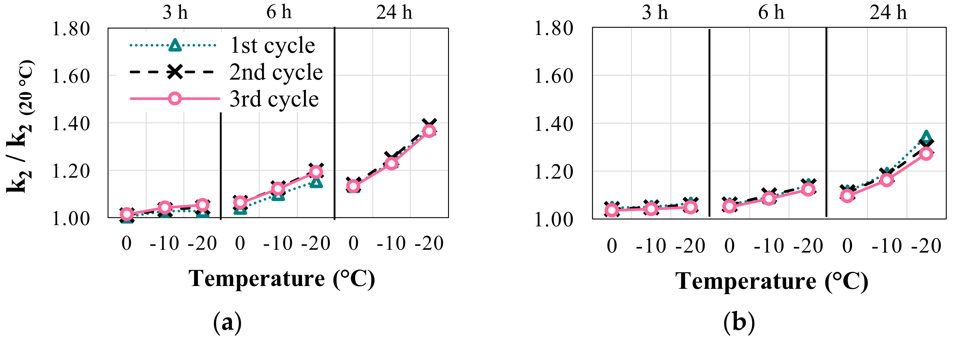 Buildings 13 00478 g013