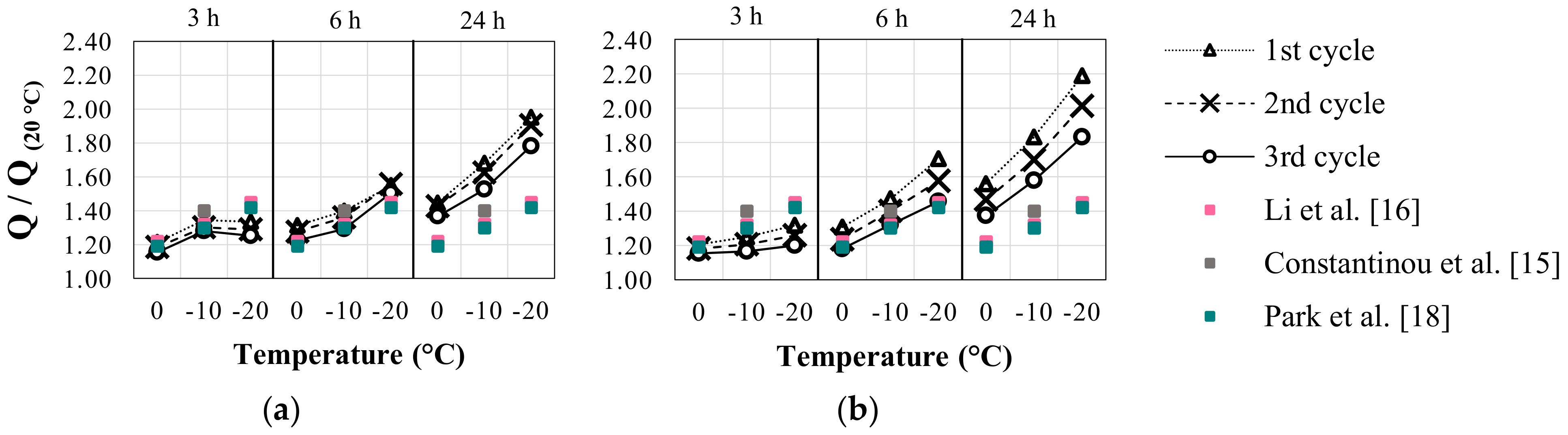 Buildings 13 00478 g015