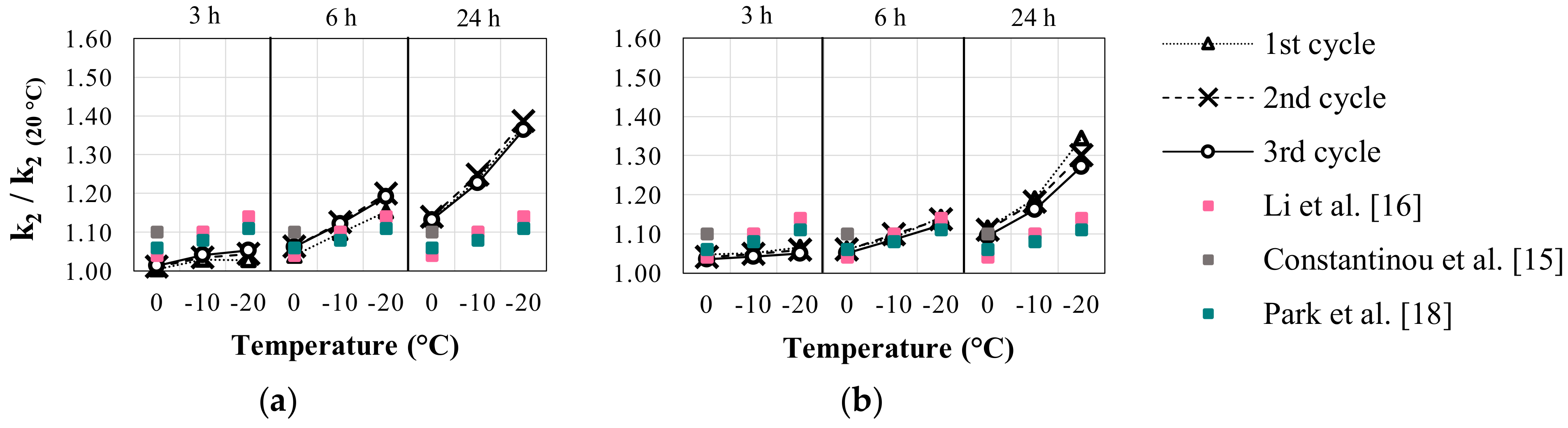 Buildings 13 00478 g017