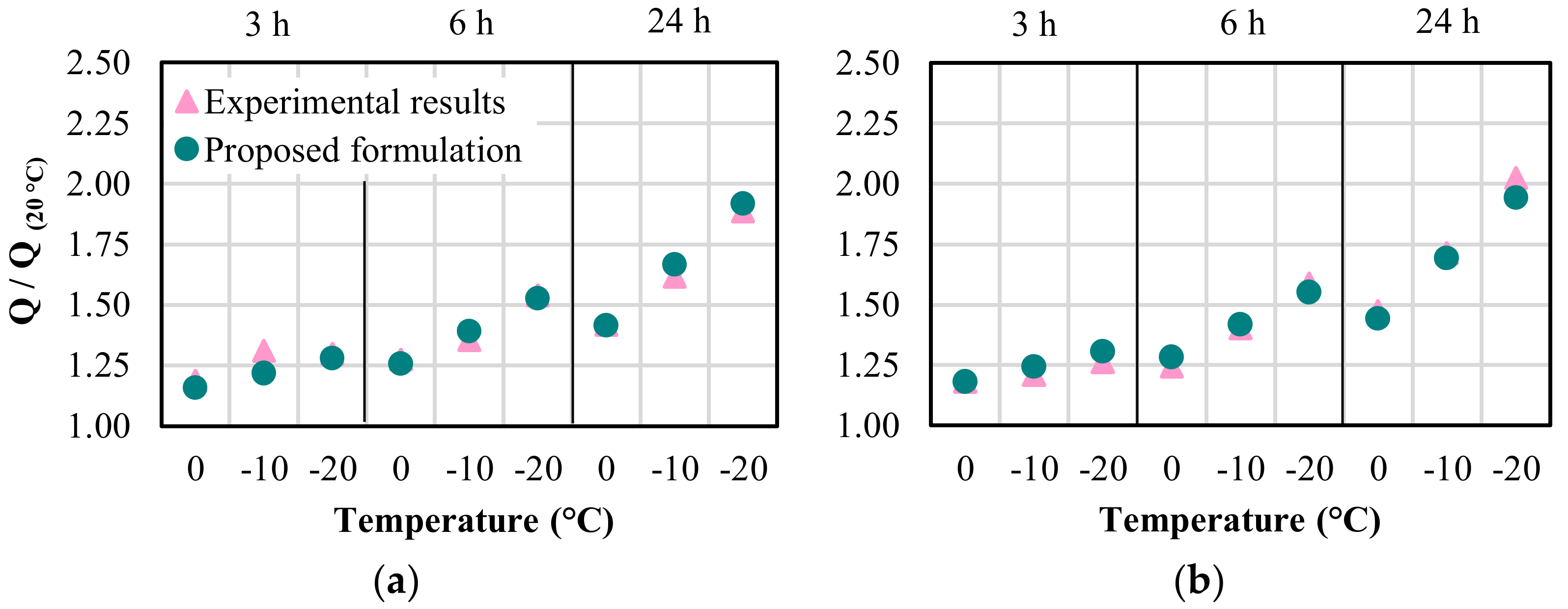 Buildings 13 00478 g019