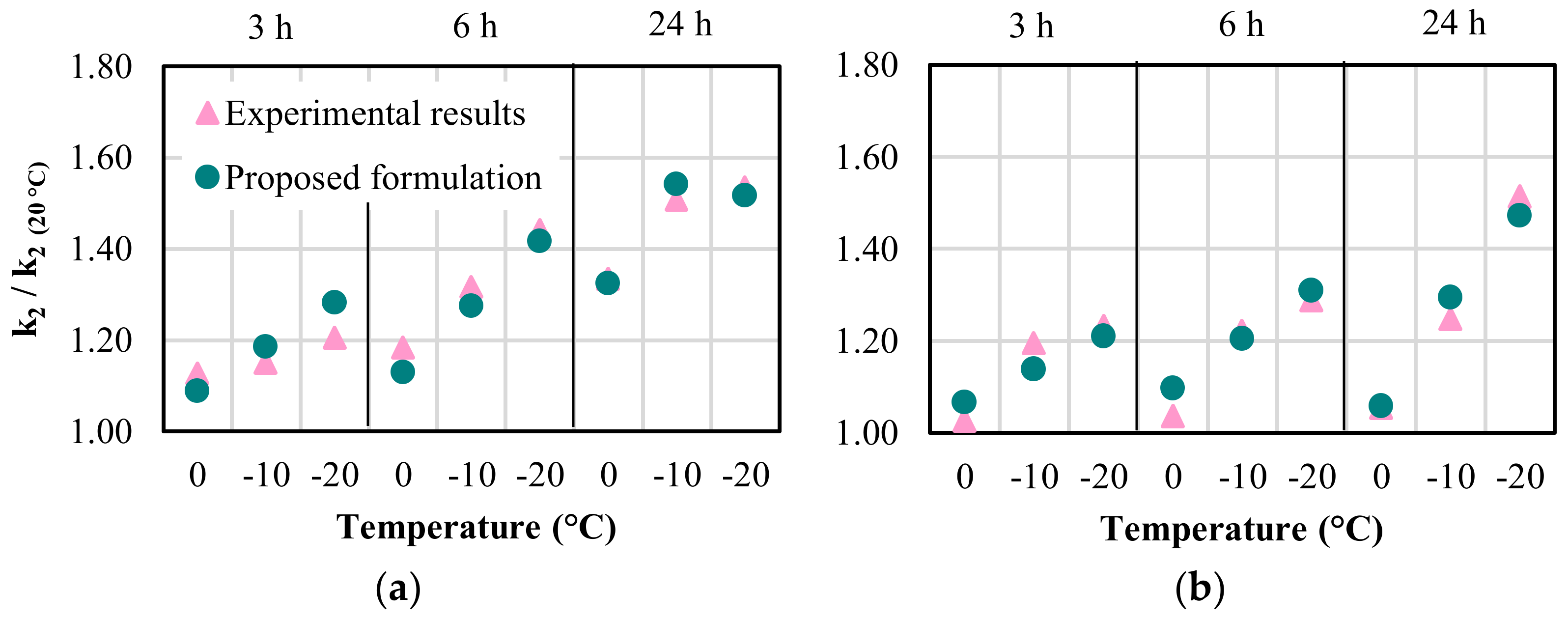 Buildings 13 00478 g022
