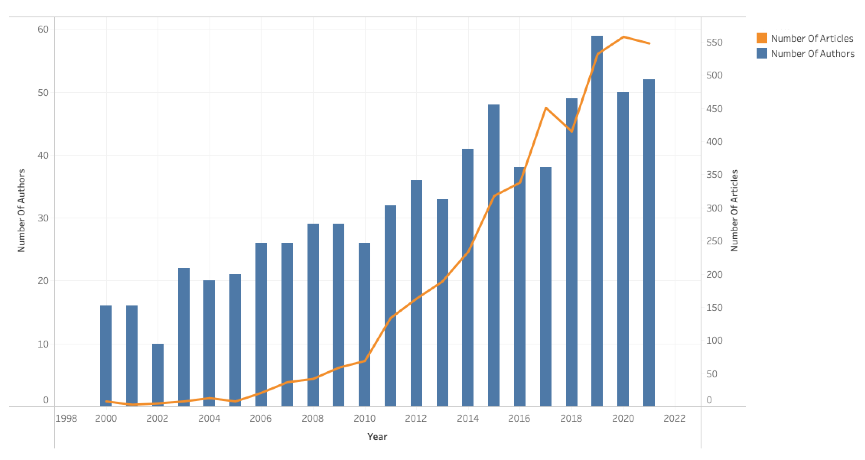 Buildings 13 00479 g002