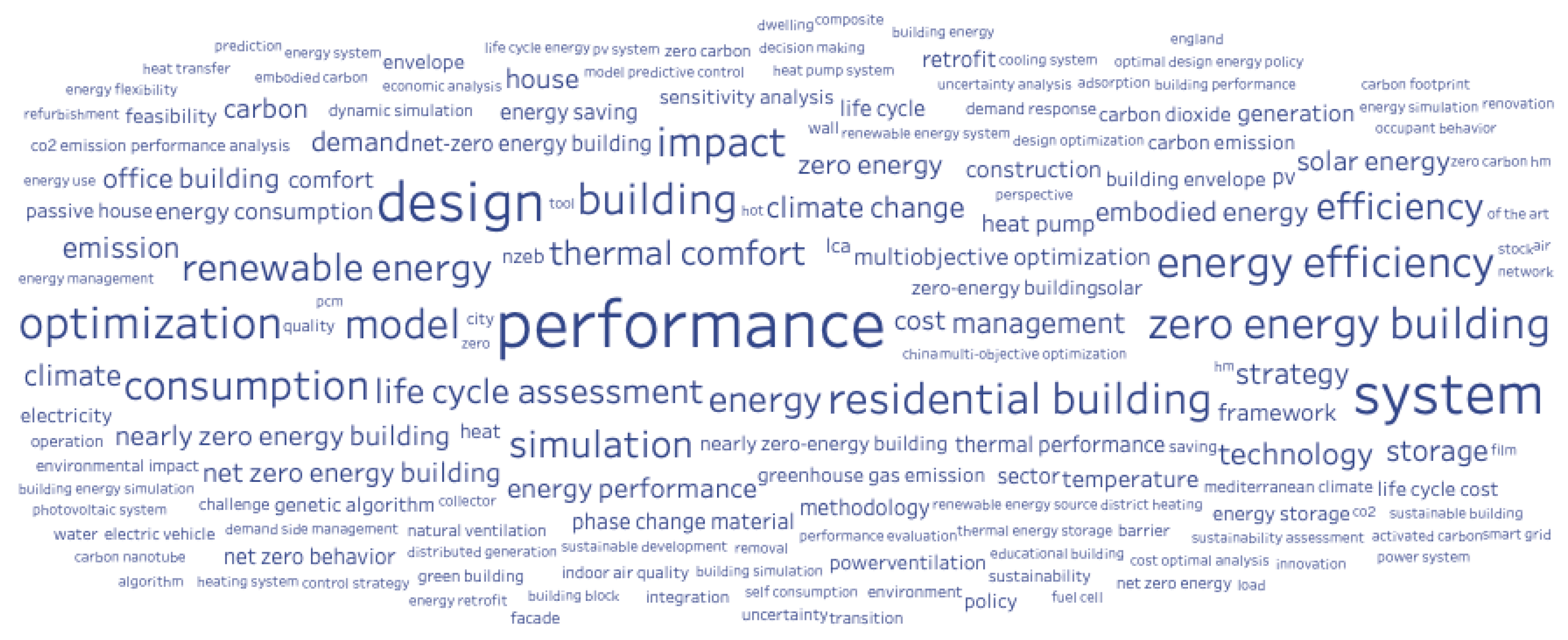 Buildings 13 00479 g003