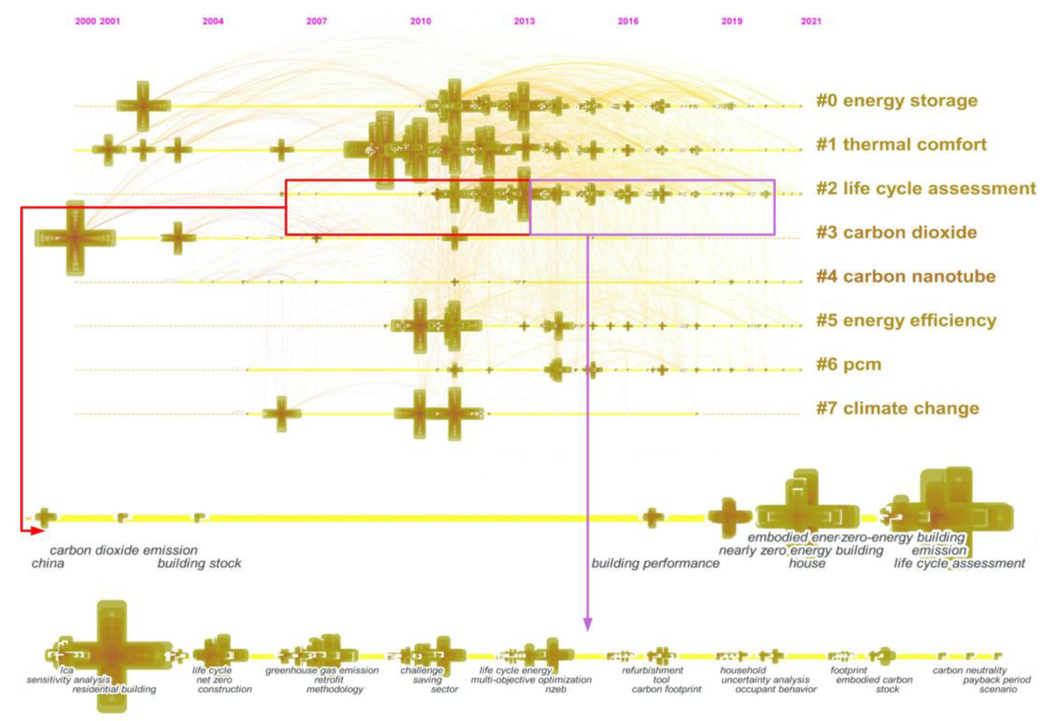 Buildings 13 00479 g004
