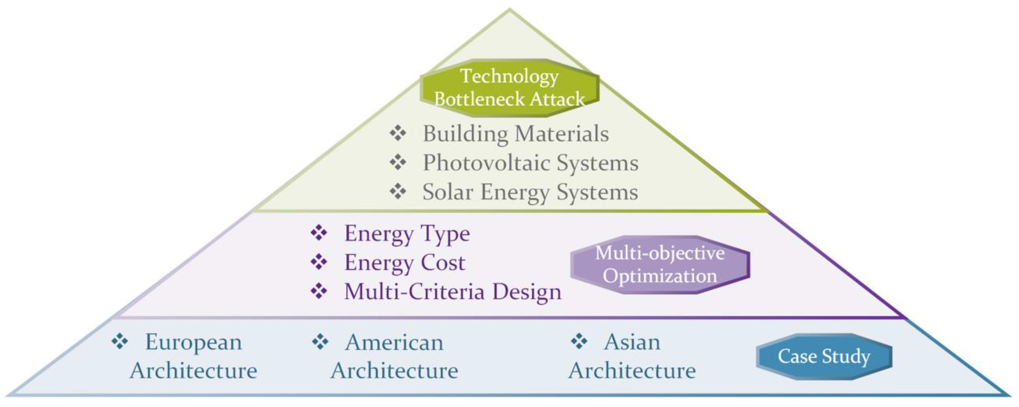 Buildings 13 00479 g008