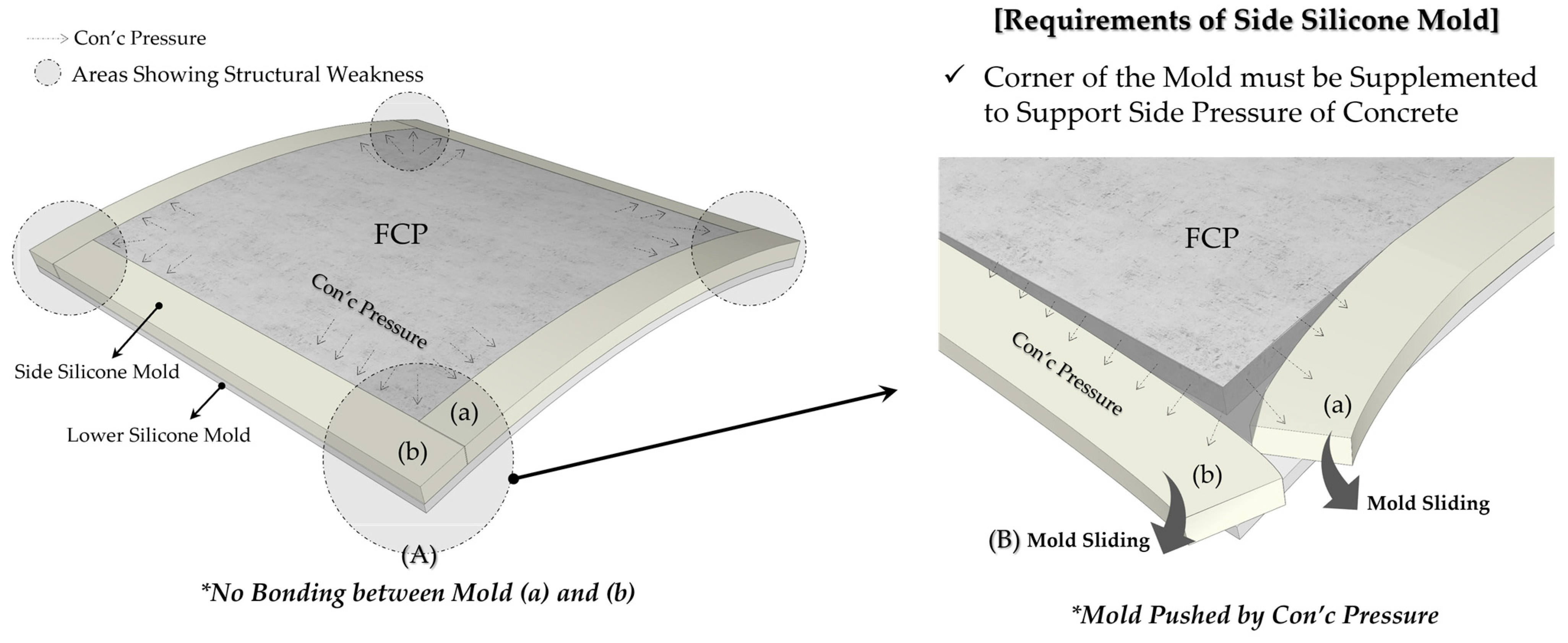 Buildings 13 00480 g001