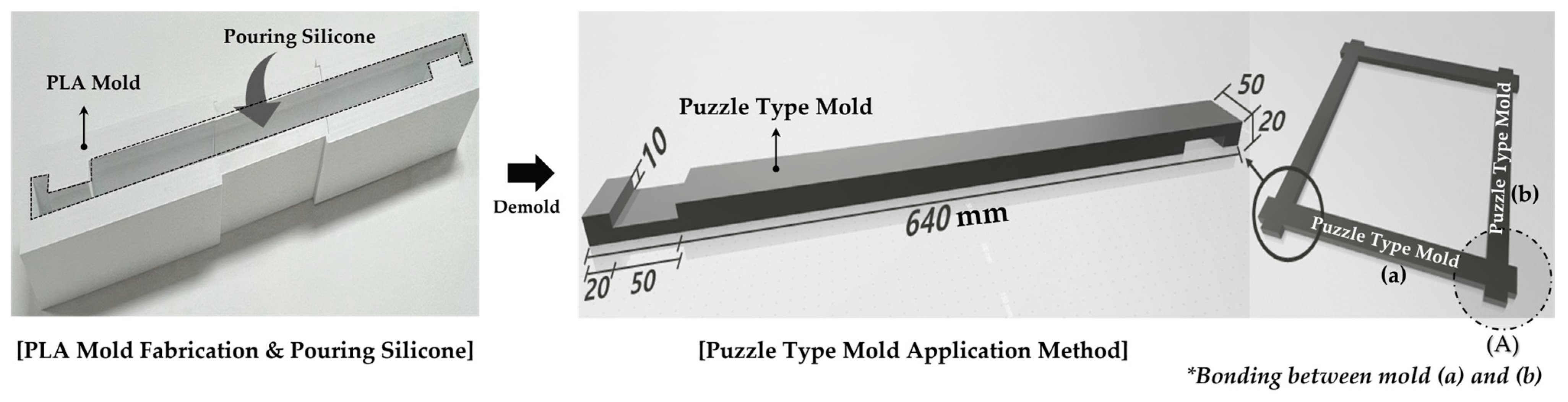 Buildings 13 00480 g003