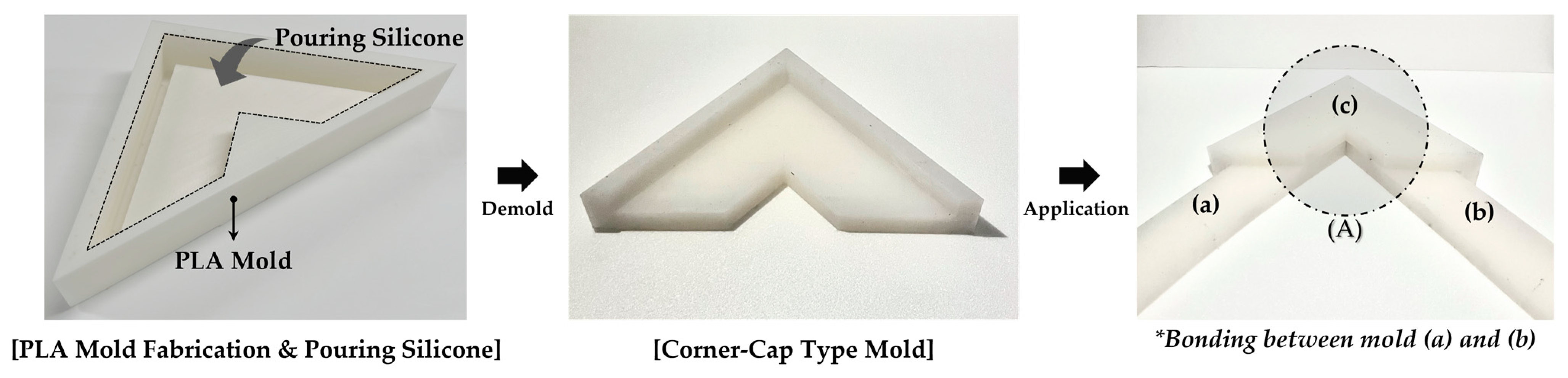 Buildings 13 00480 g004